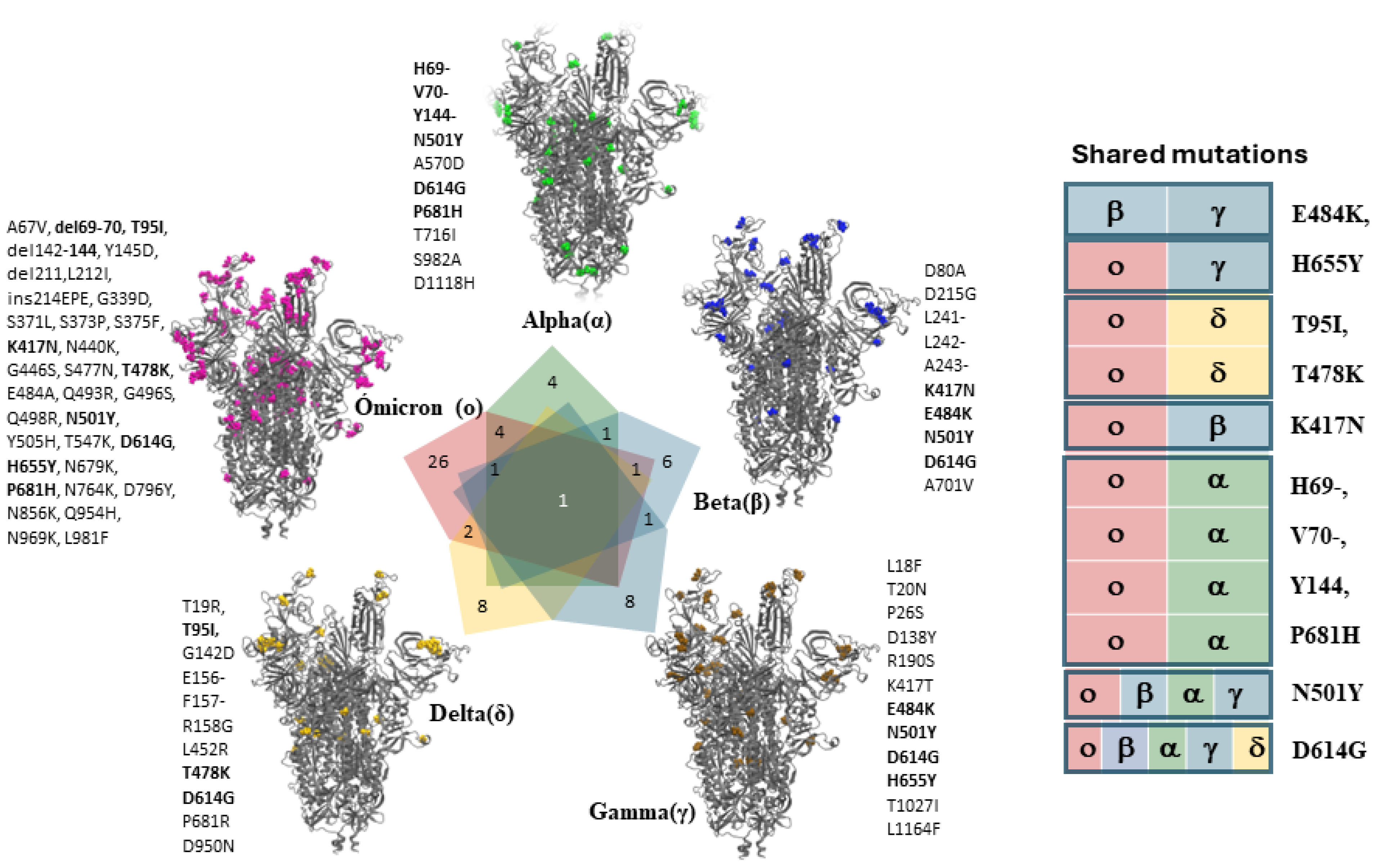 Biomolecules 14 00911 g003