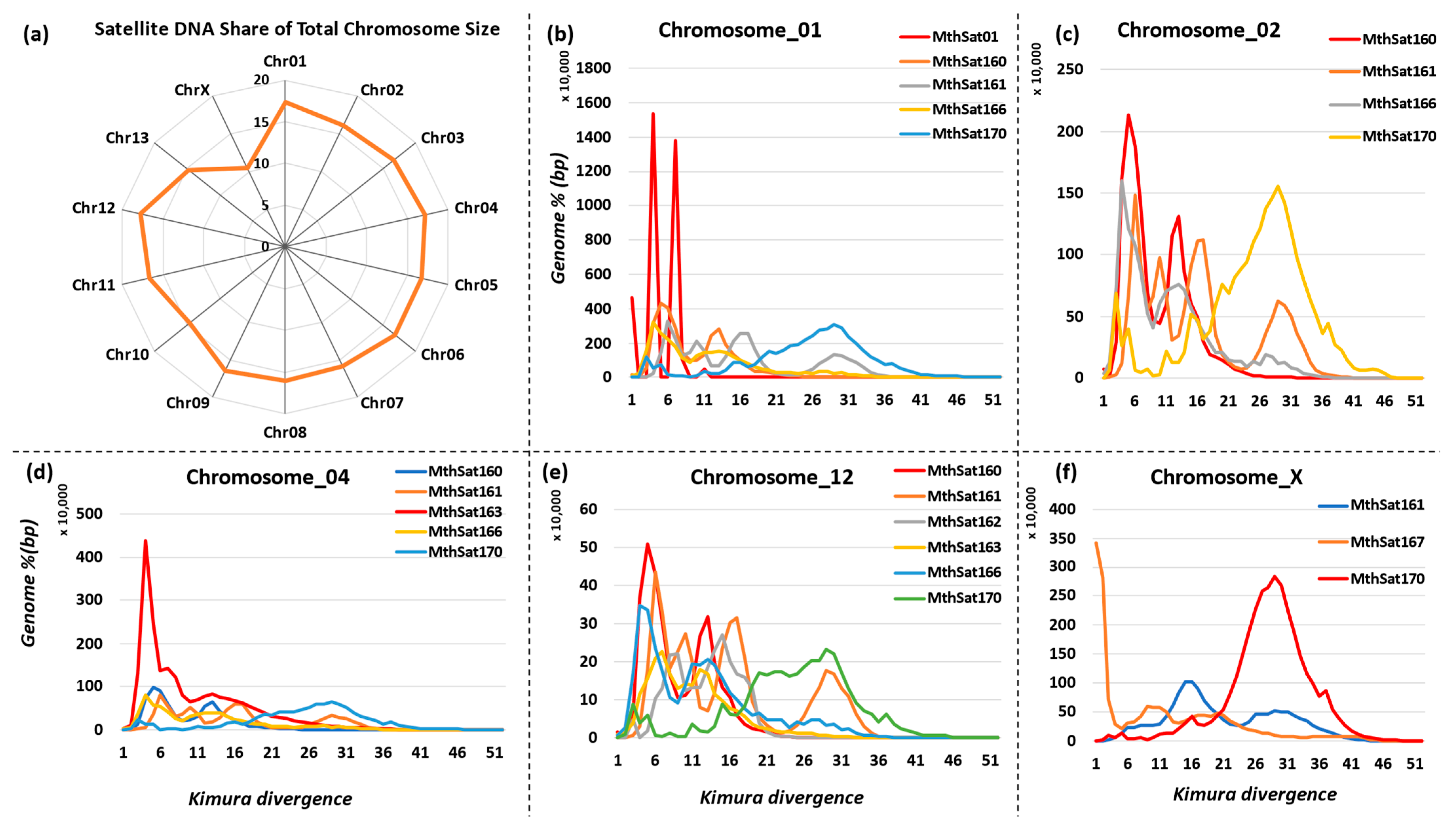 Biomolecules 14 00915 g005 Biomolecules 14 00915 g005