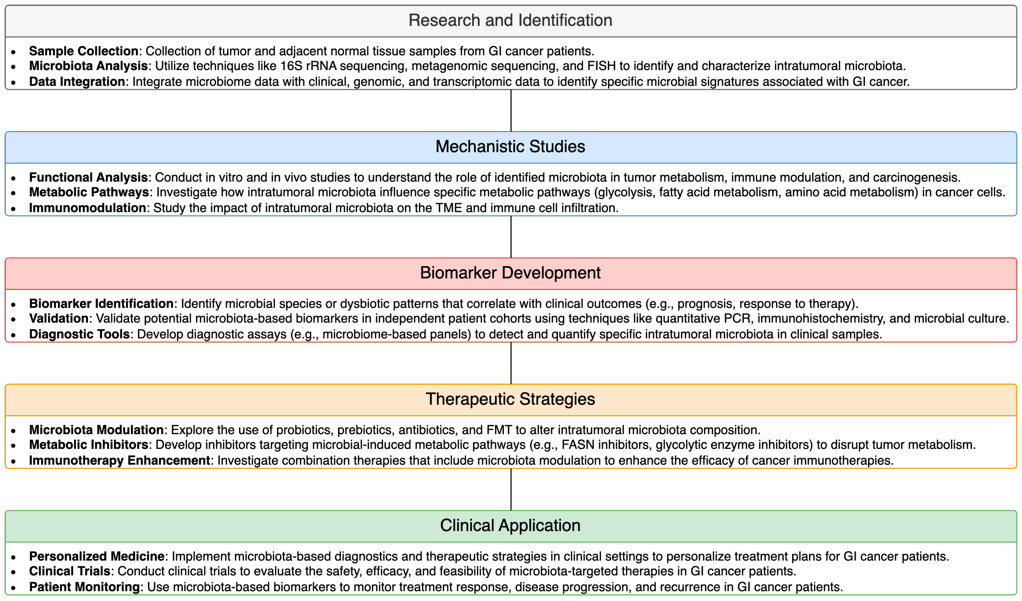 Biomolecules 14 00917 g002