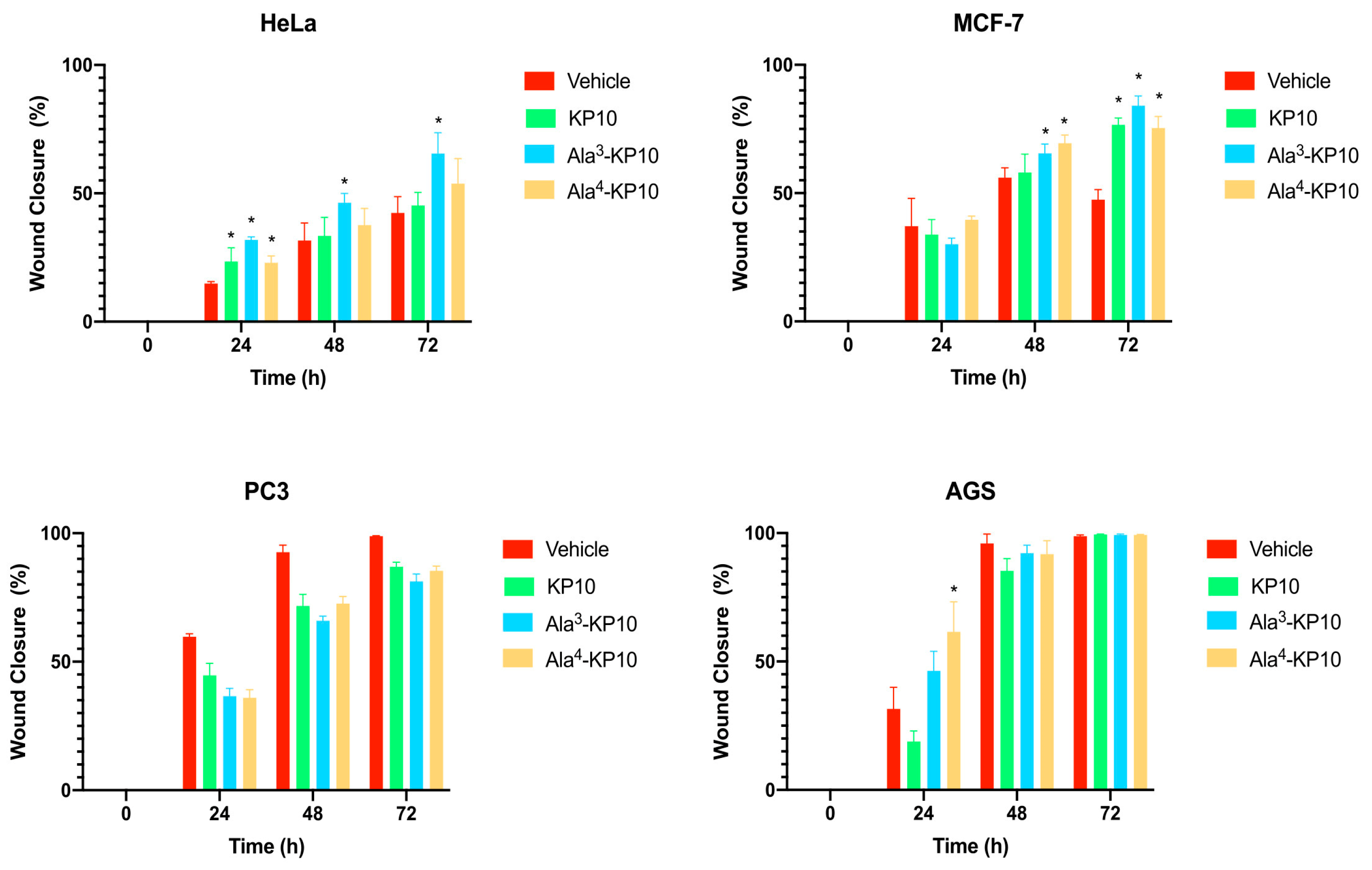 Biomolecules 14 00923 g002
