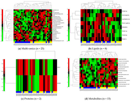 Integrated Multi-Omics Analysis of Cerebrospinal Fluid in