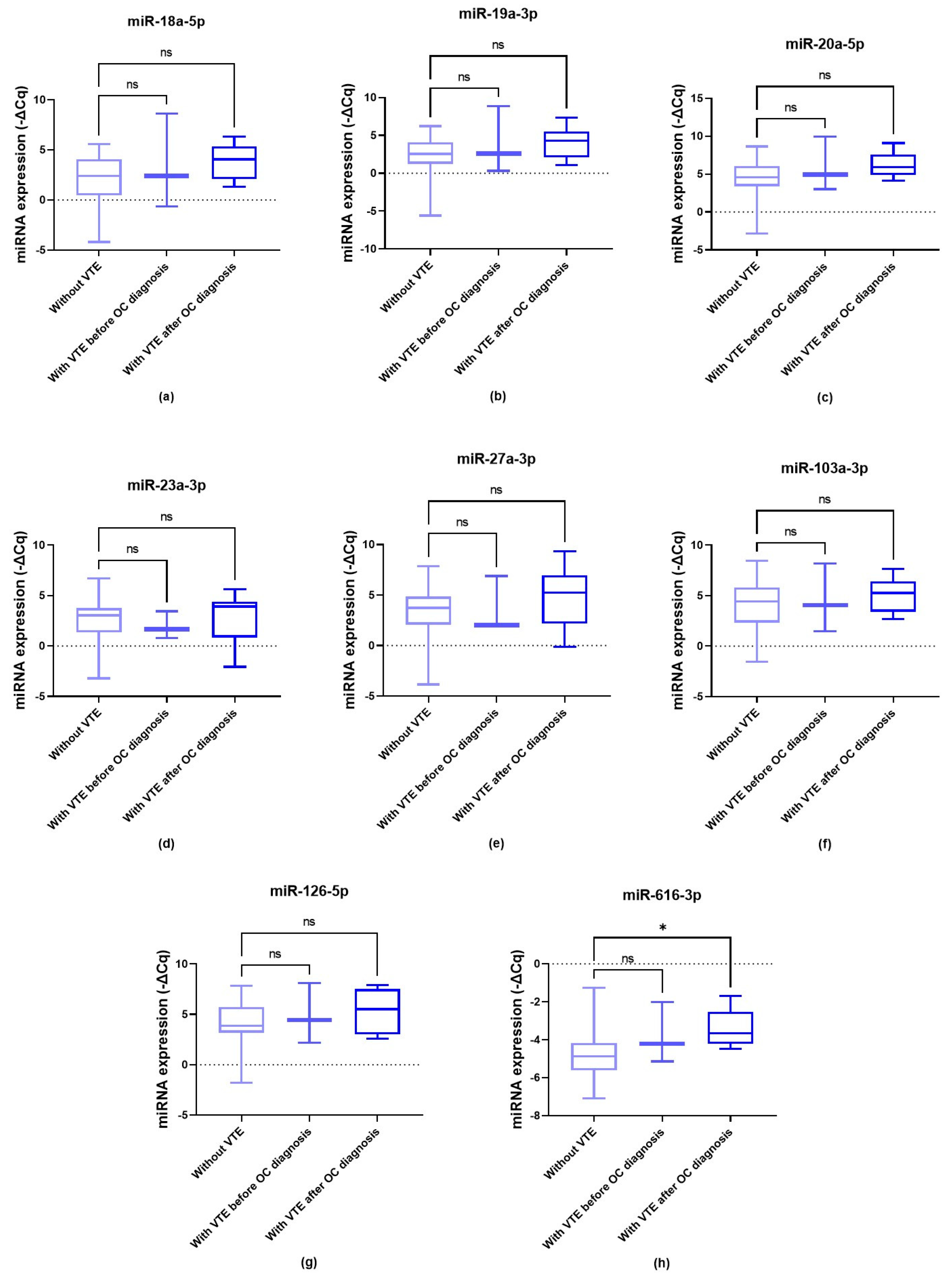 Biomolecules 14 00928 g003