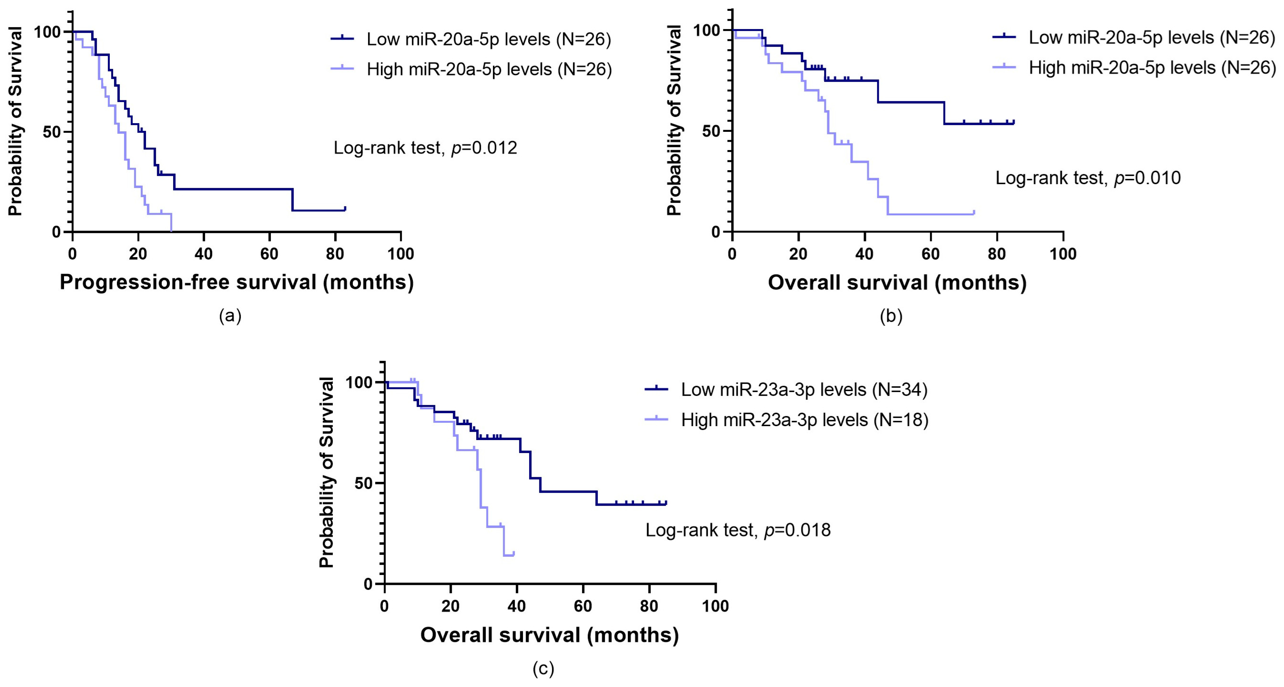 Biomolecules 14 00928 g004