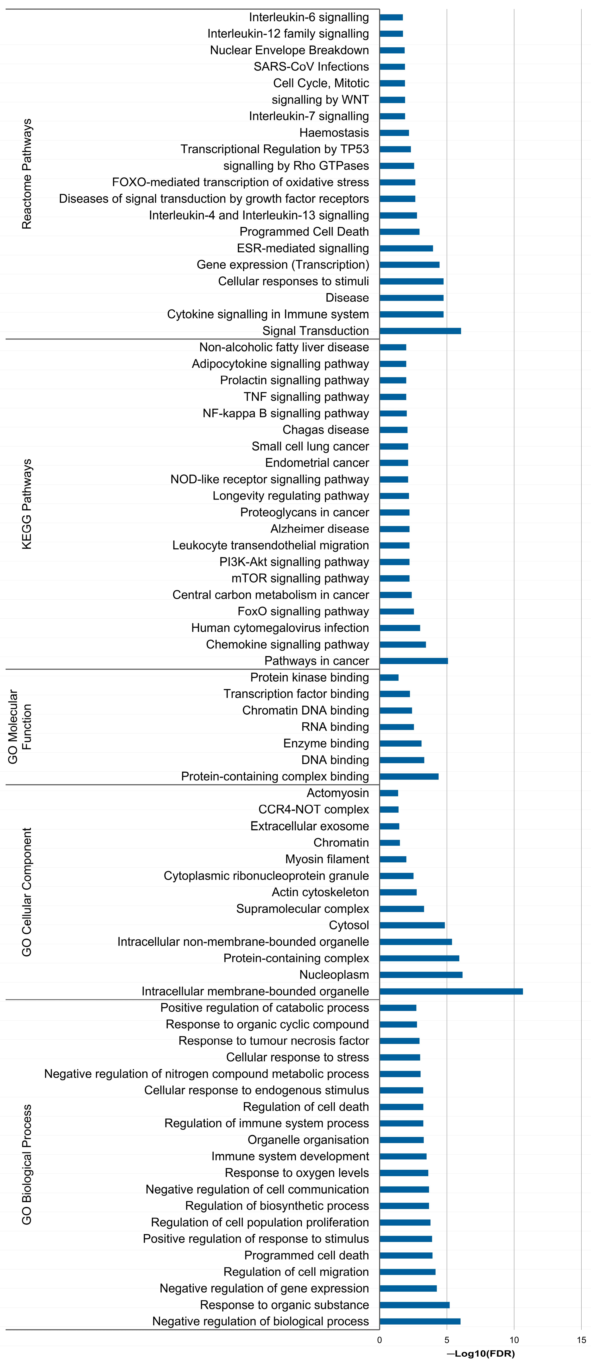 Biomolecules 14 00928 g007