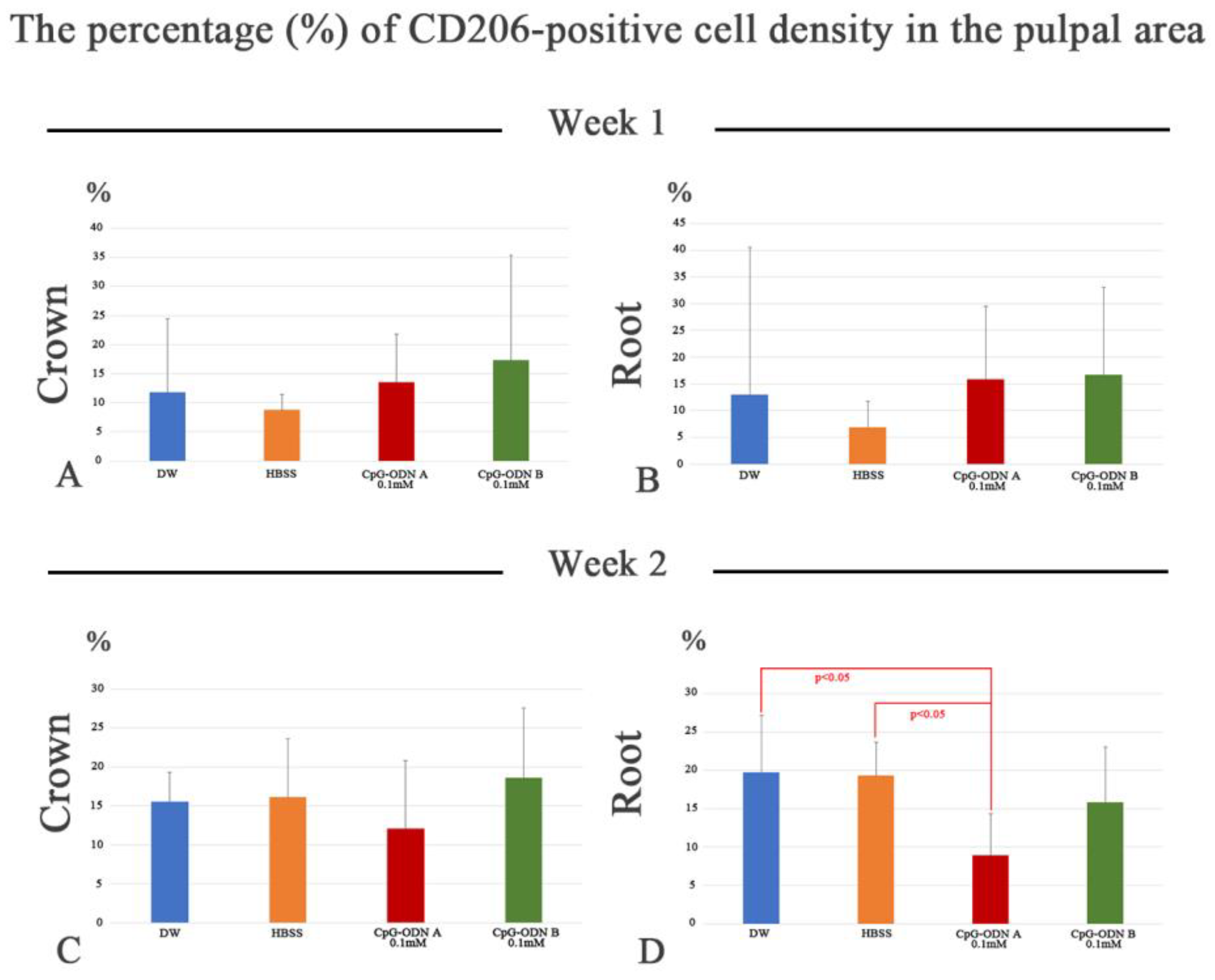 Biomolecules 14 00931 g006