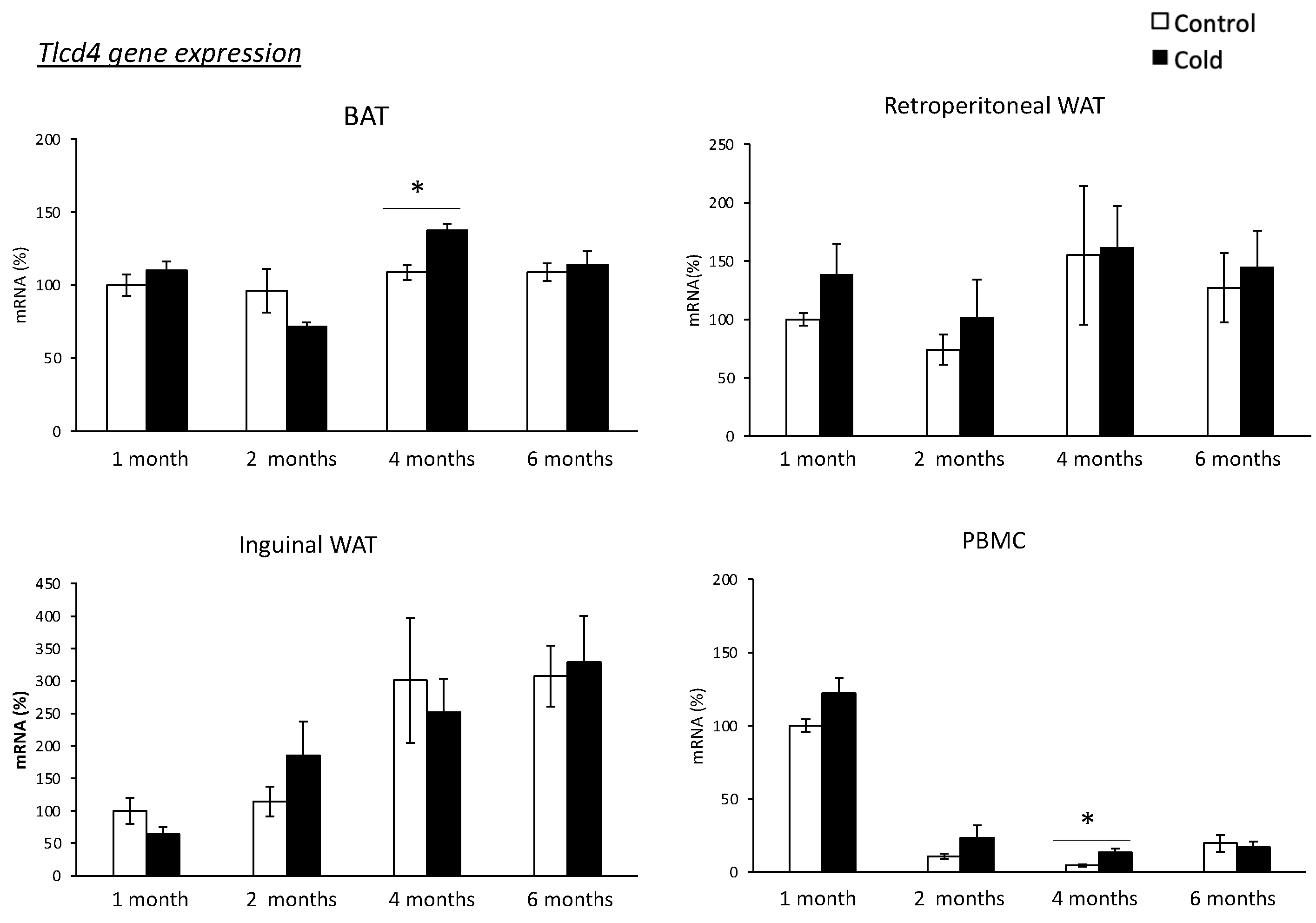 Biomolecules 14 00935 g002