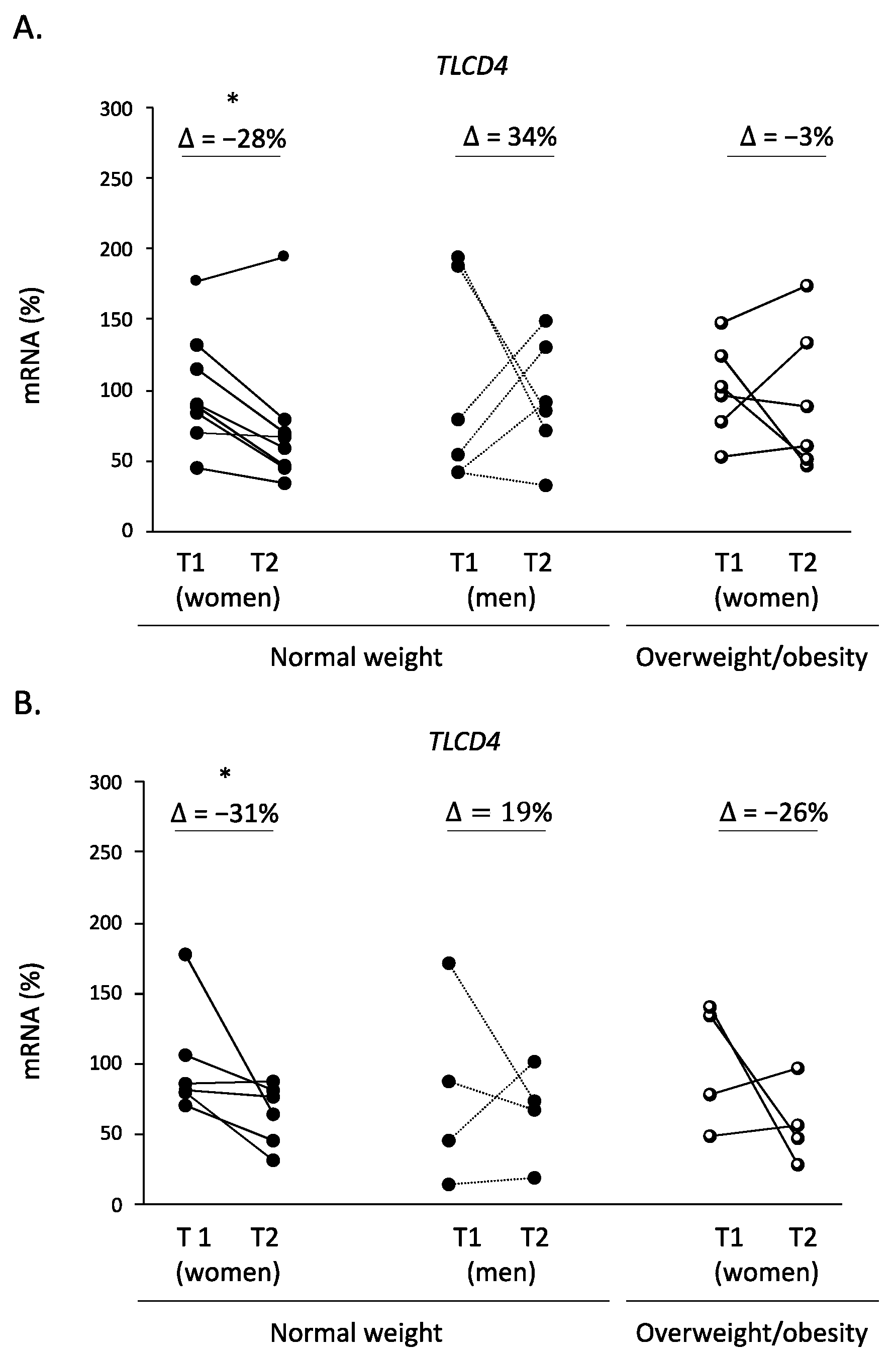 Biomolecules 14 00935 g004