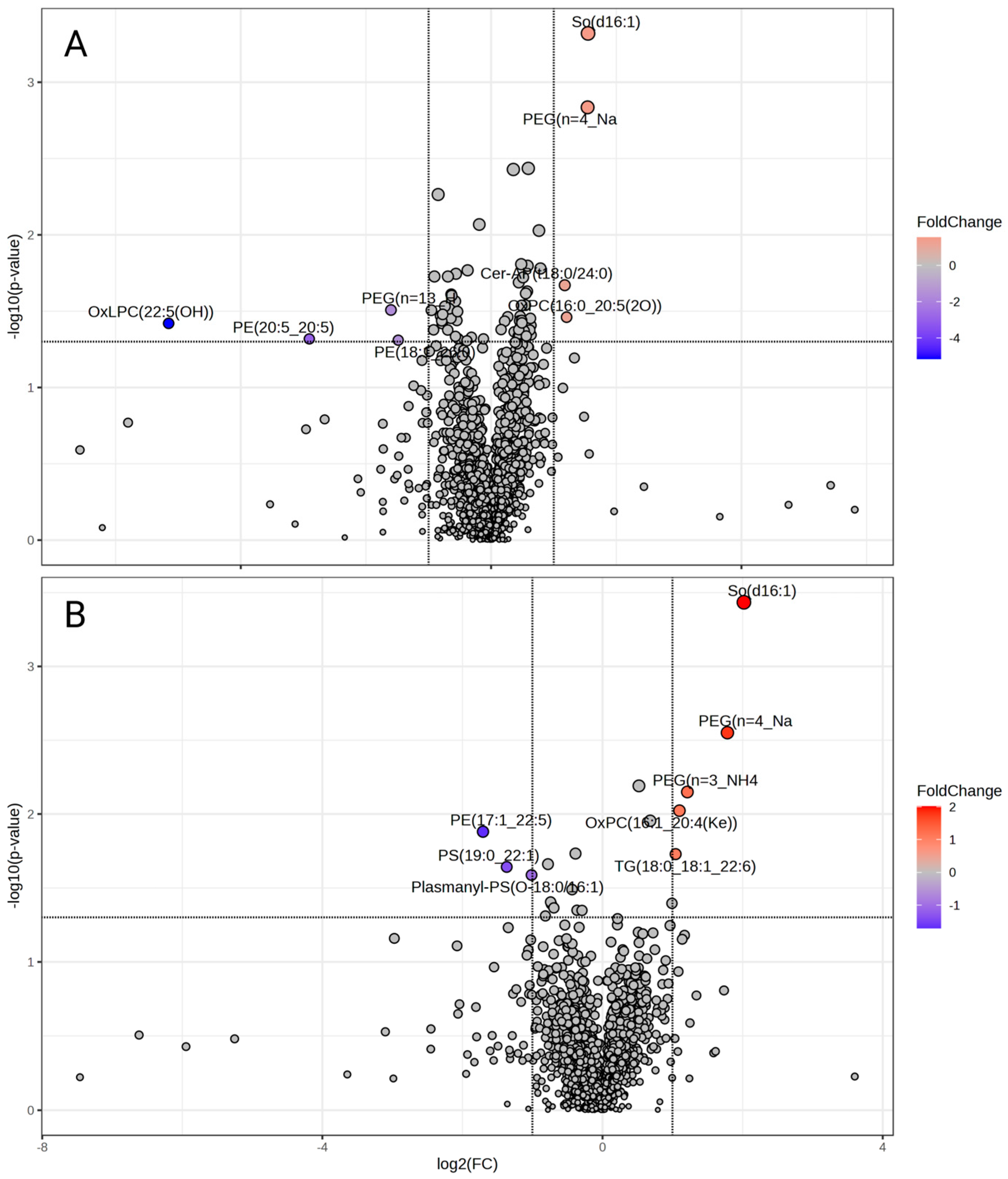 Biomolecules 14 00974 g007