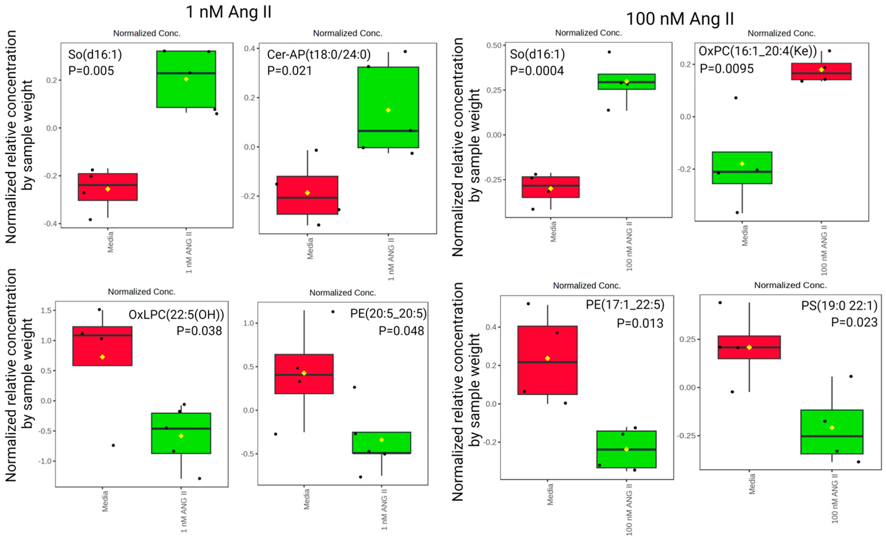 Biomolecules 14 00974 g008