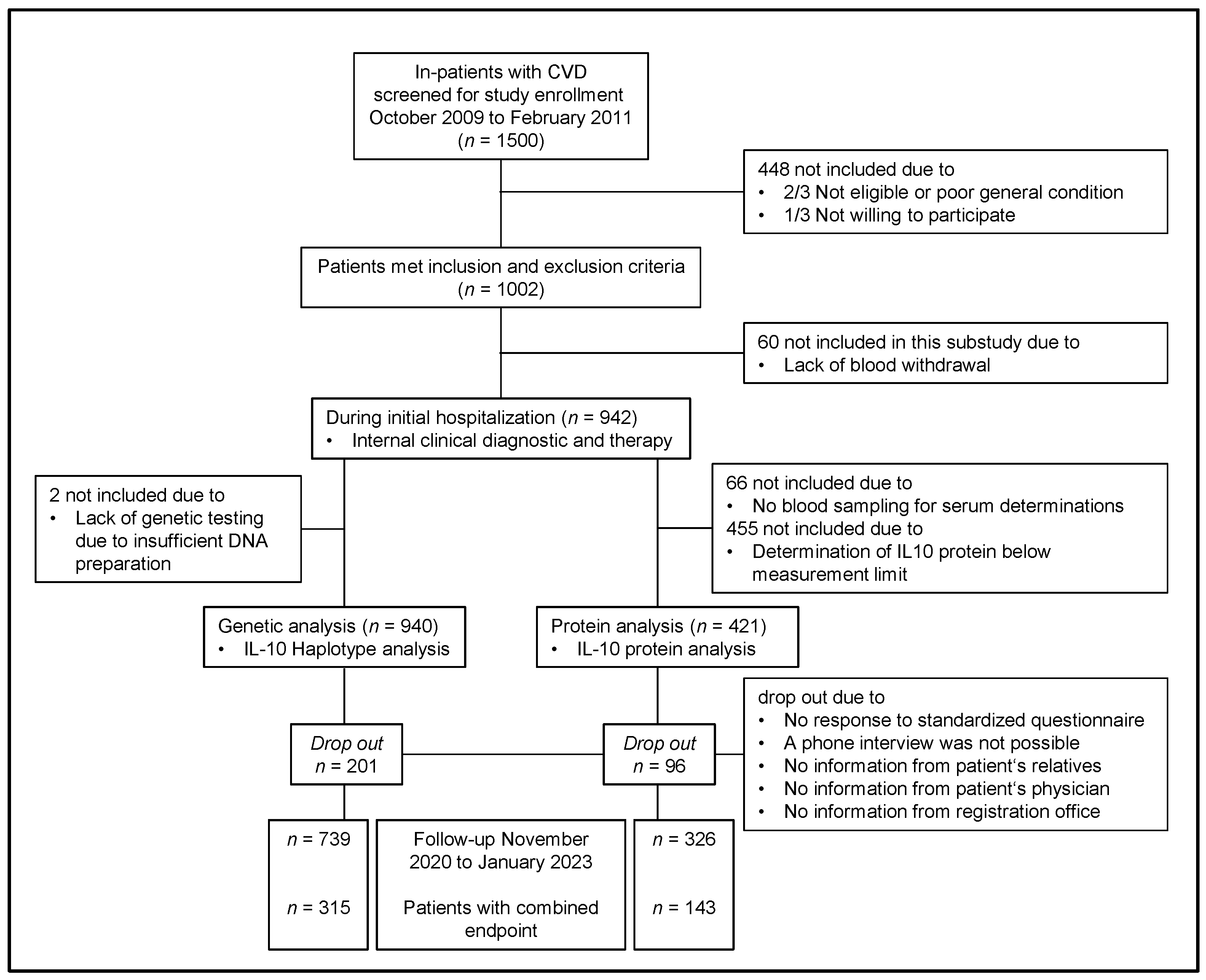 Biomolecules 14 00979 g001