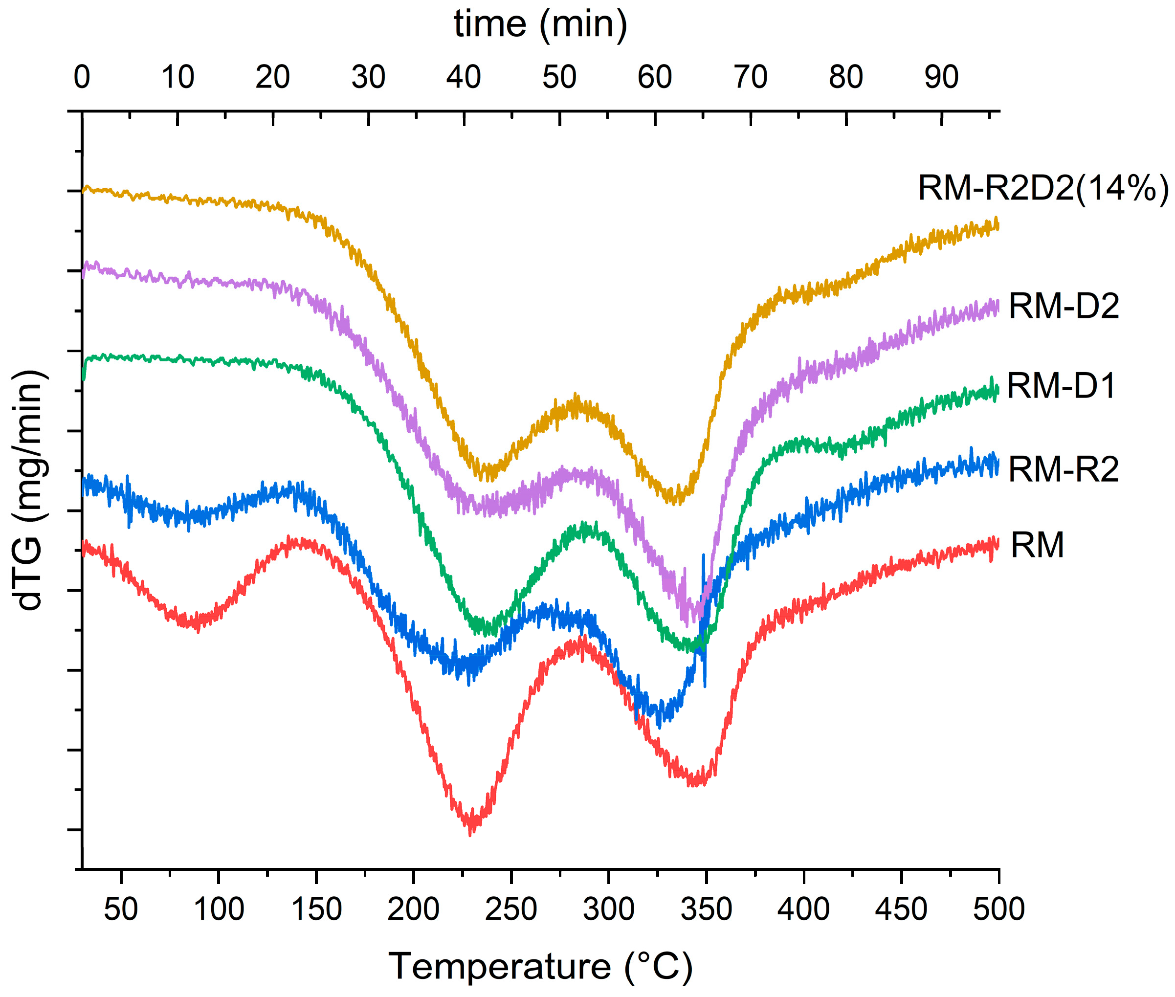 Biomolecules 14 00982 g002