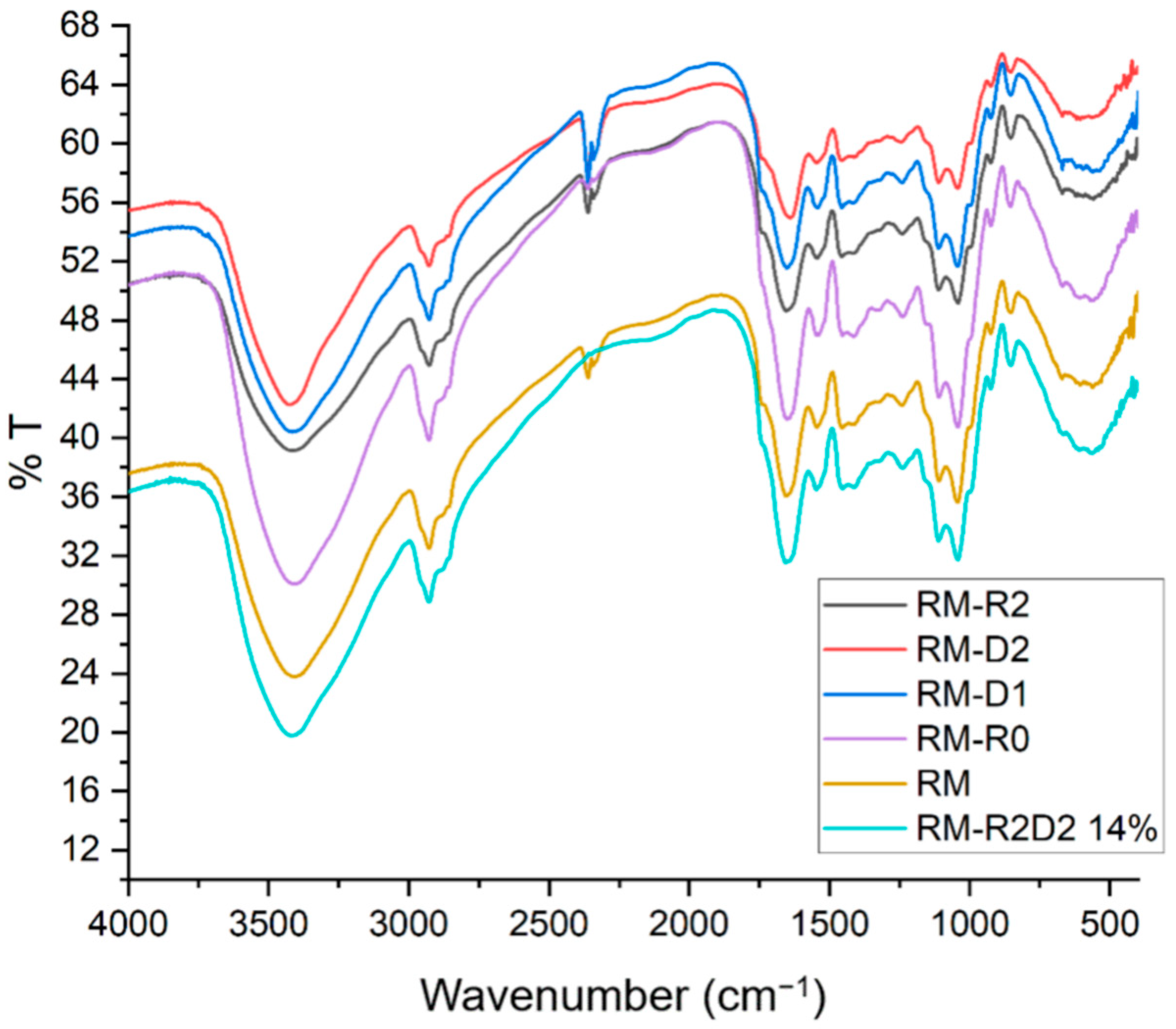 Biomolecules 14 00982 g003
