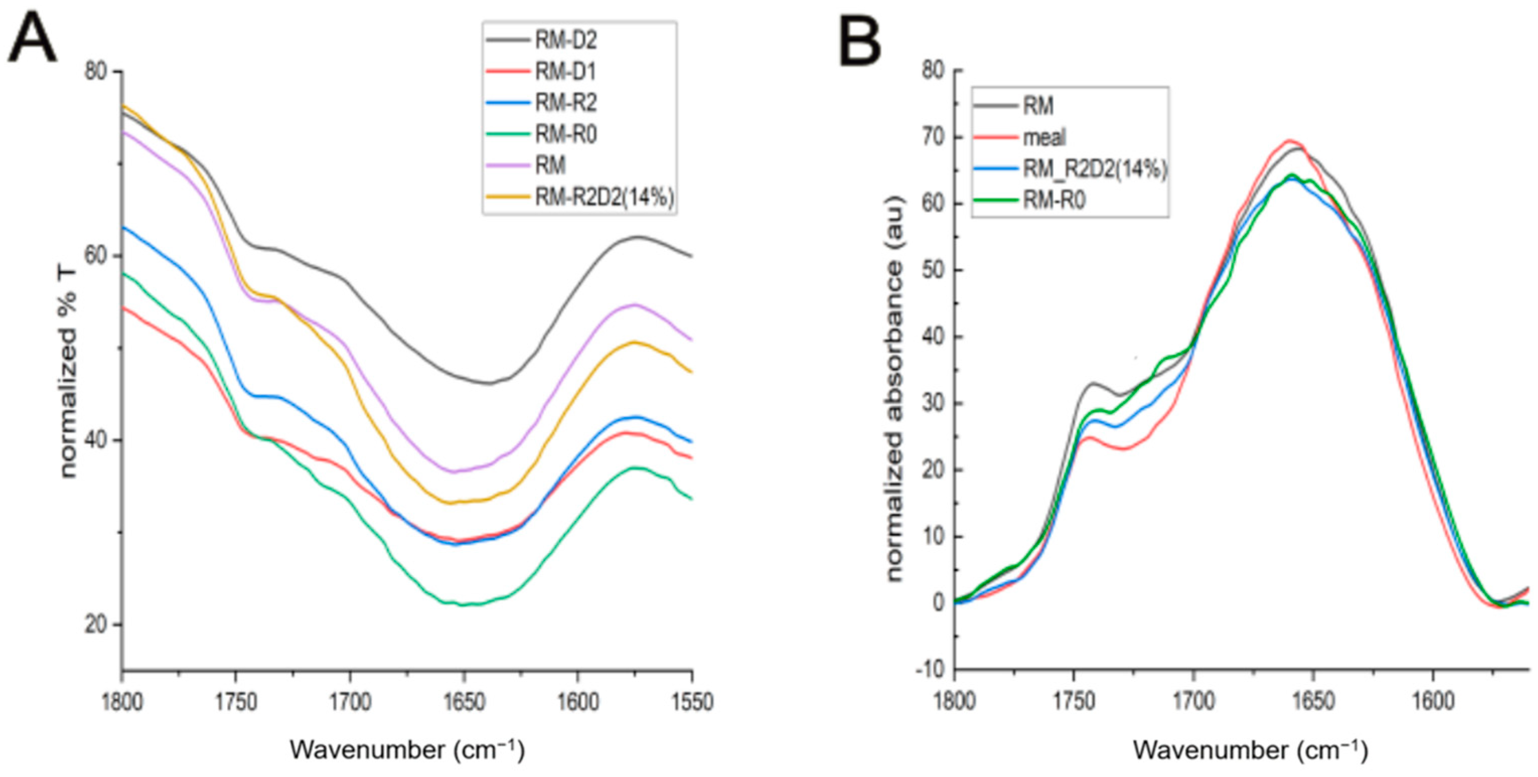 Biomolecules 14 00982 g004