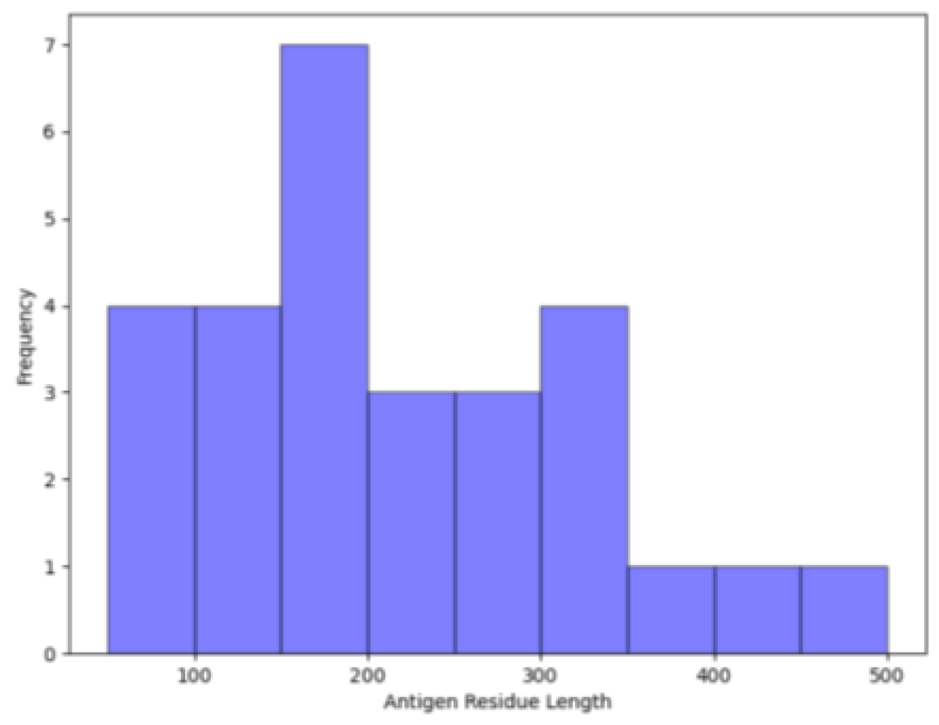 Biomolecules 14 00983 g004