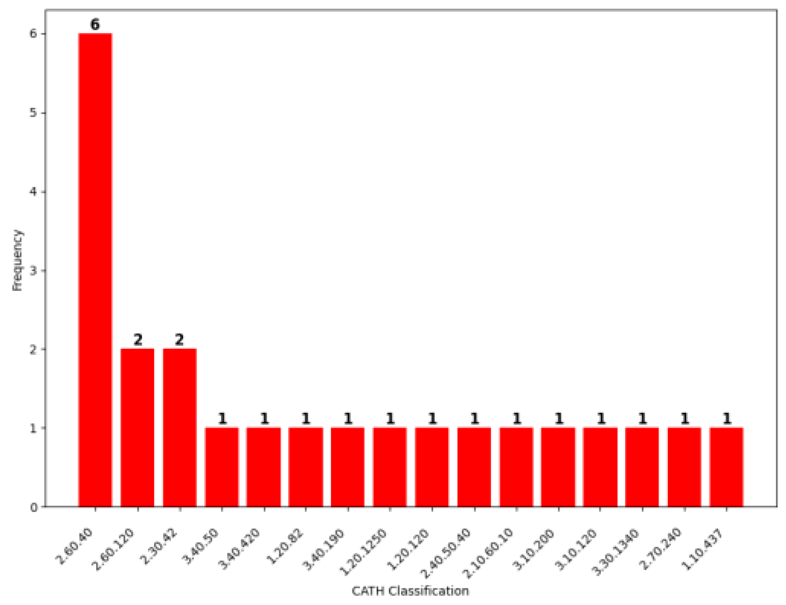 Biomolecules 14 00983 g005