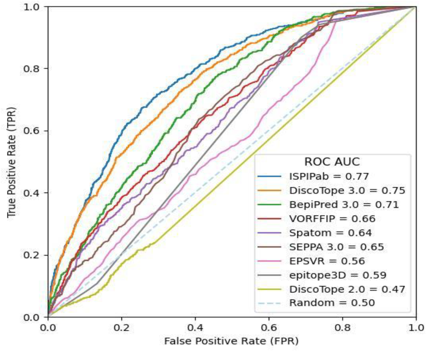 Biomolecules 14 00983 g006