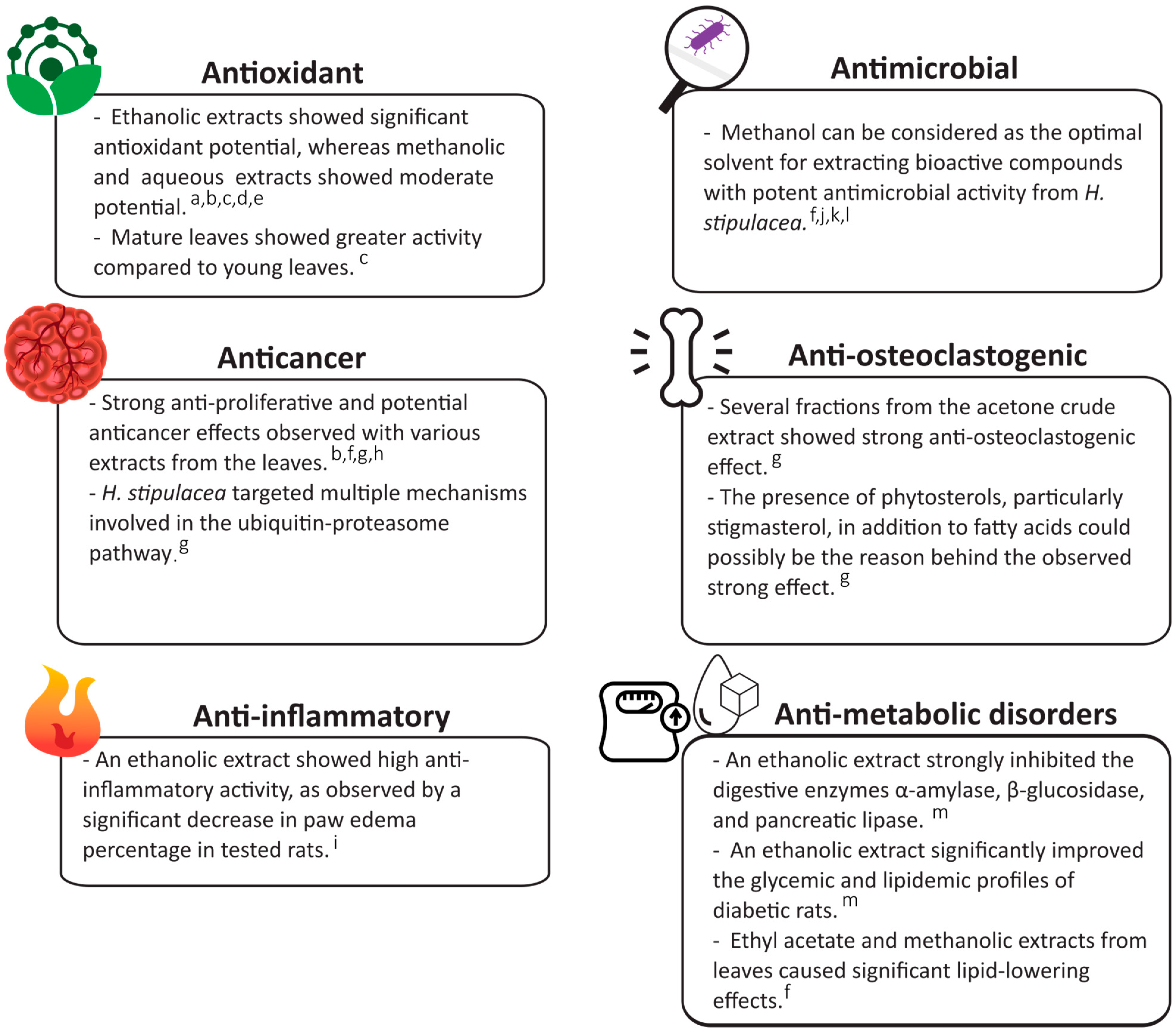 Biomolecules 14 00991 g003