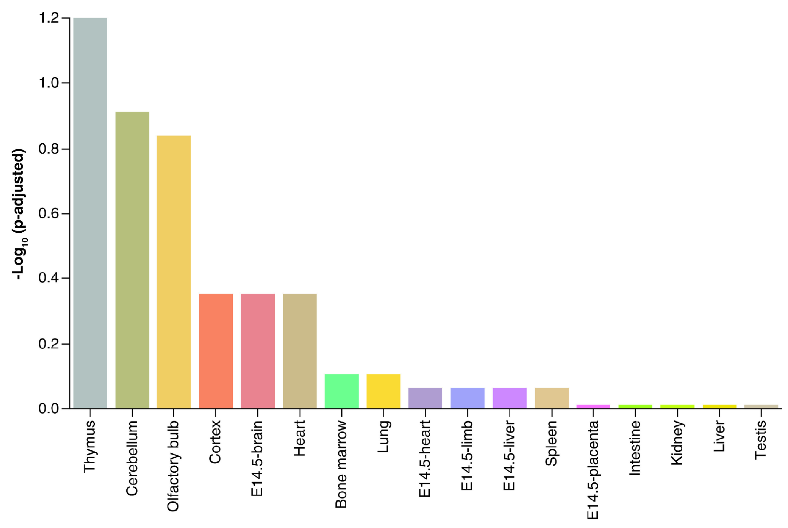 Biomolecules 14 00995 g001 Biomolecules 14 00995 g001
