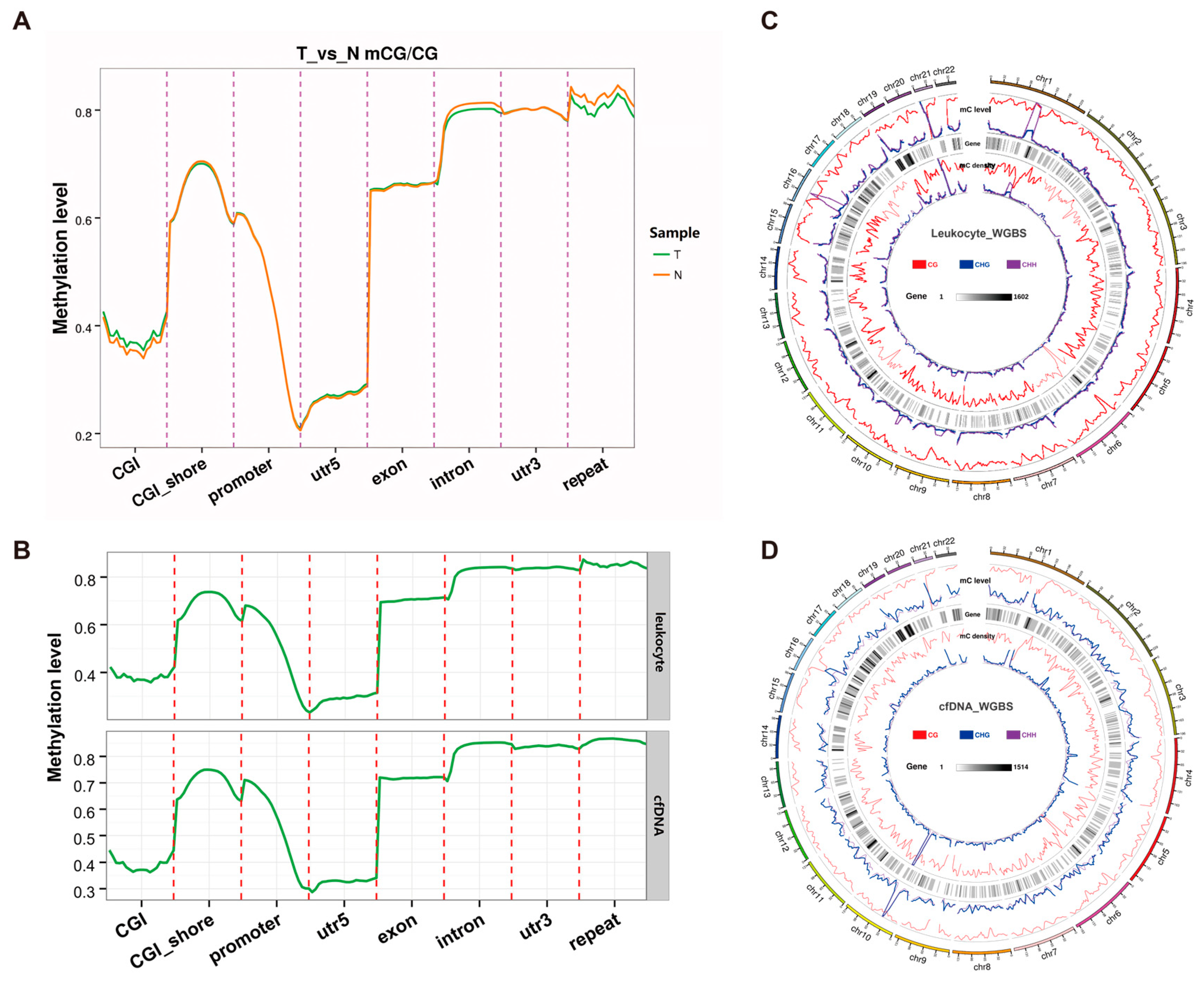 Biomolecules 14 00996 g003
