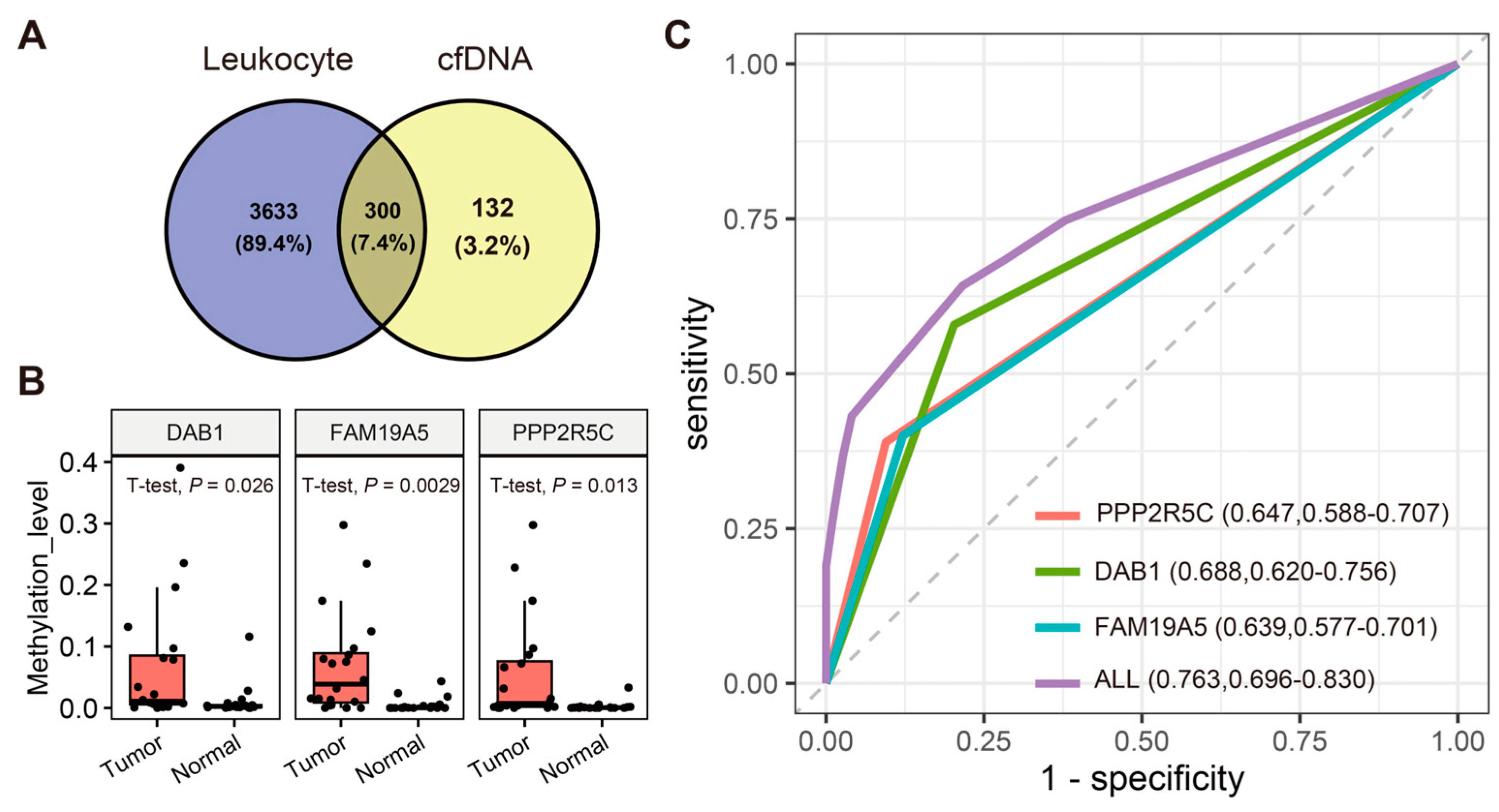 Biomolecules 14 00996 g004