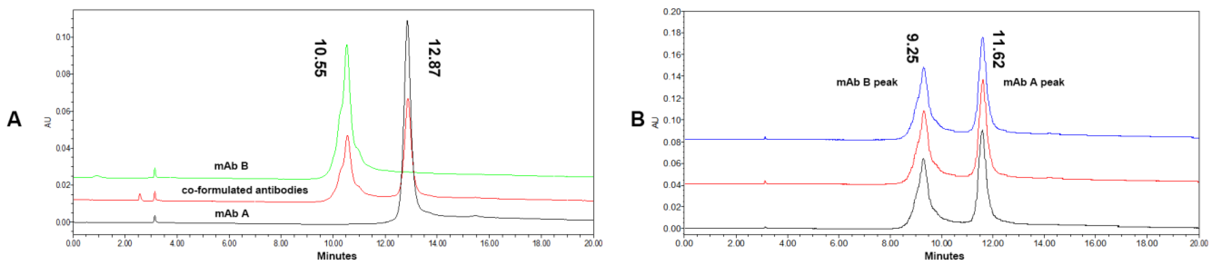 Biomolecules 14 00999 g003