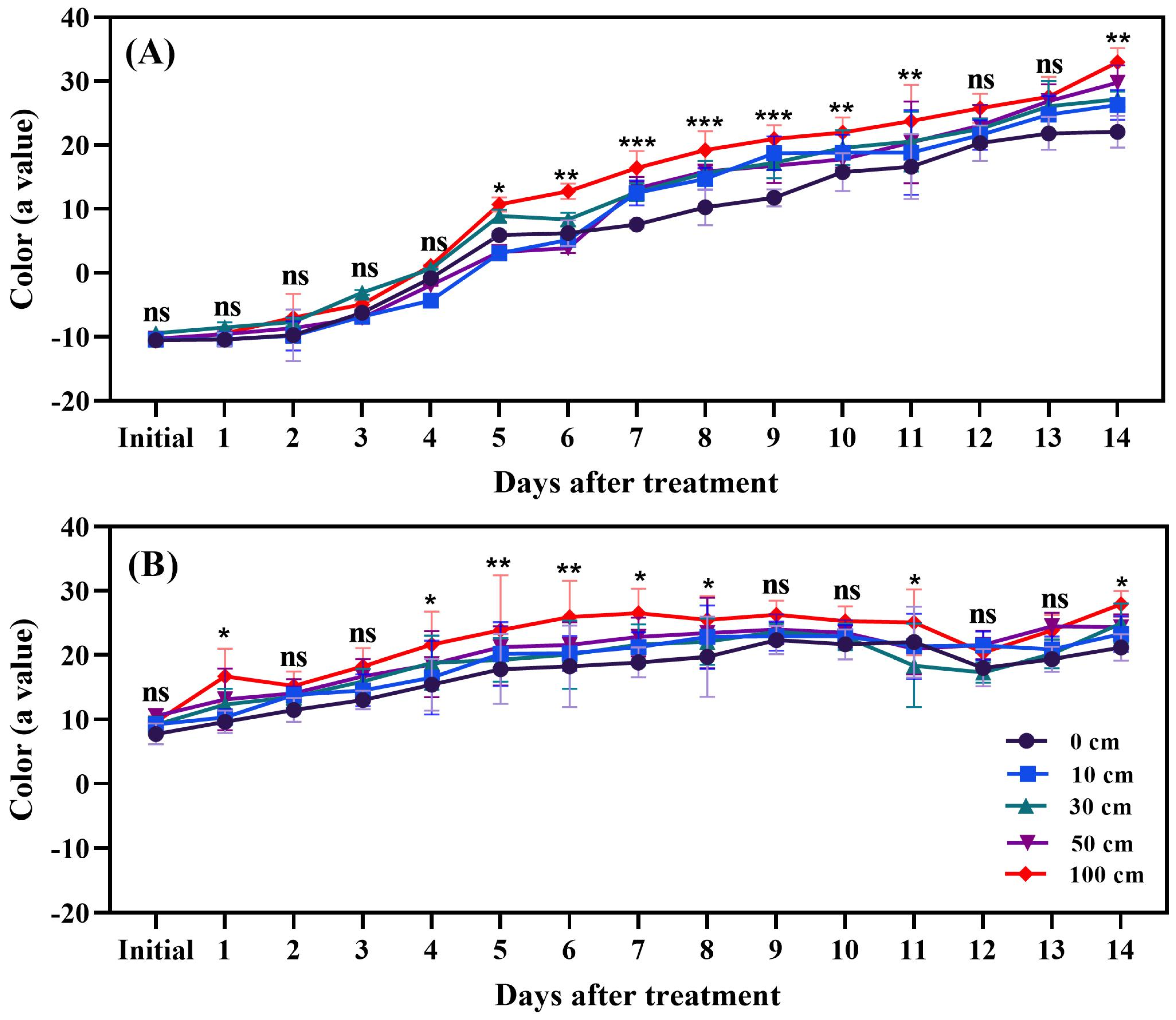 Biomolecules 14 01012 g006