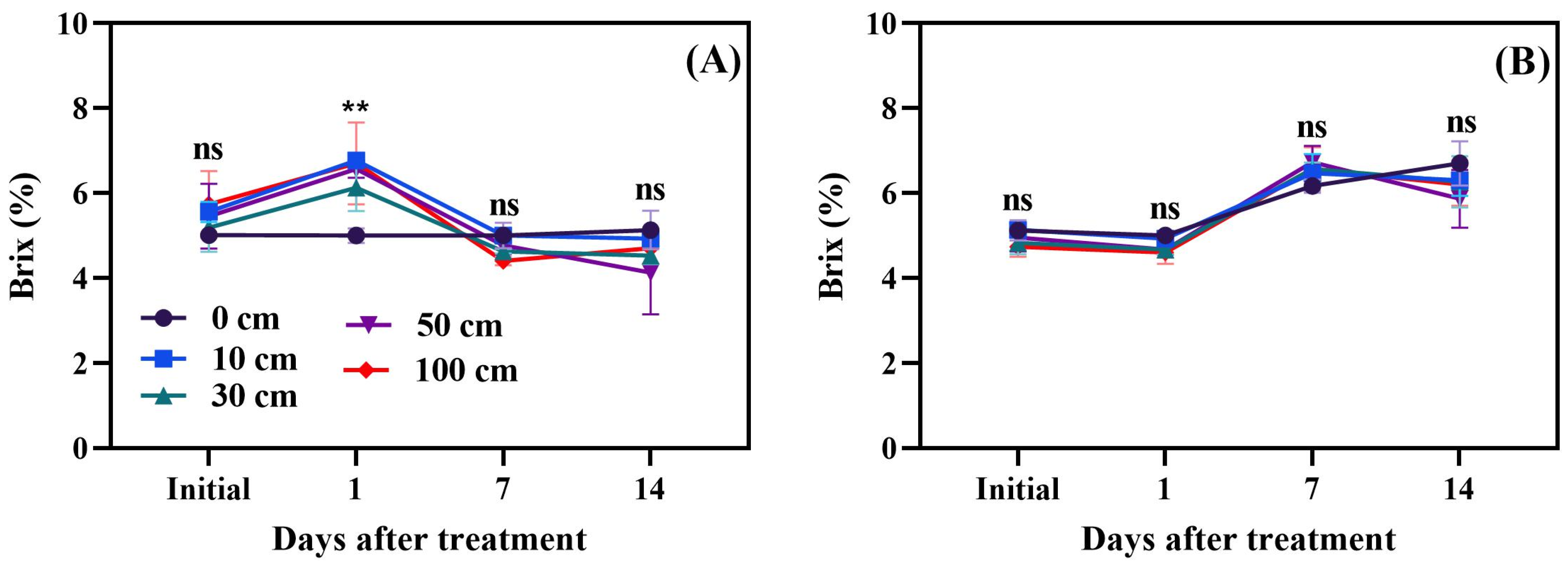 Biomolecules 14 01012 g010
