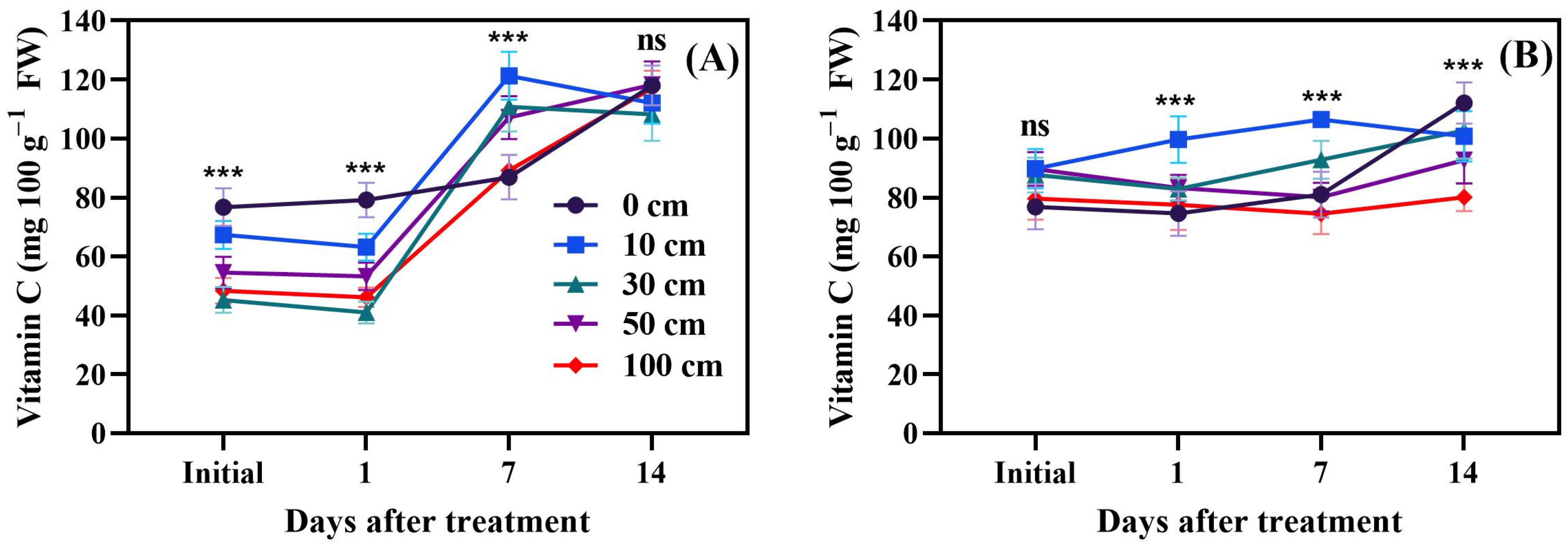 Biomolecules 14 01012 g011