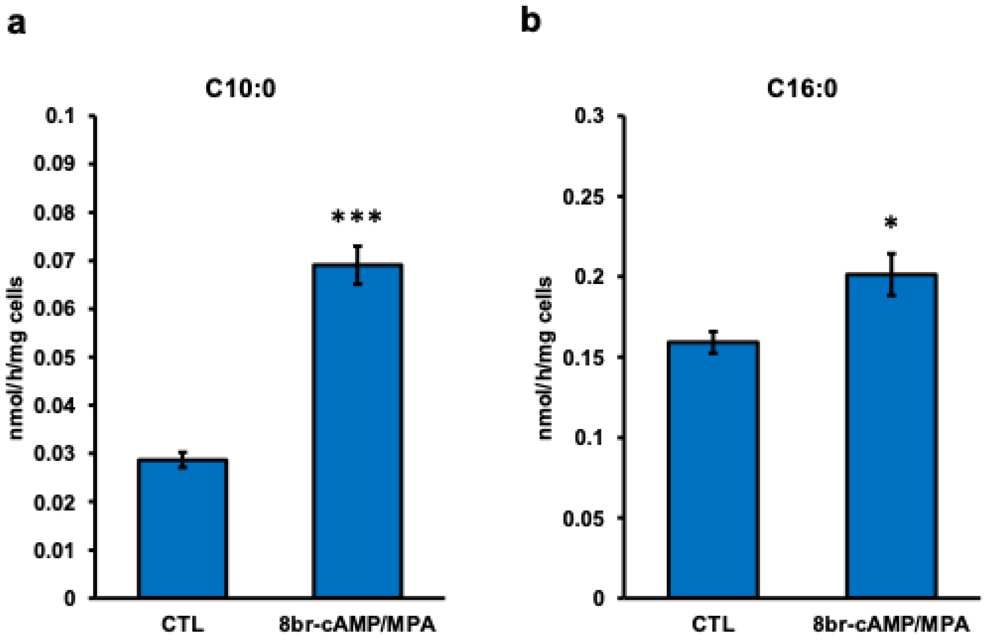Biomolecules 14 01014 g003 Biomolecules 14 01014 g003