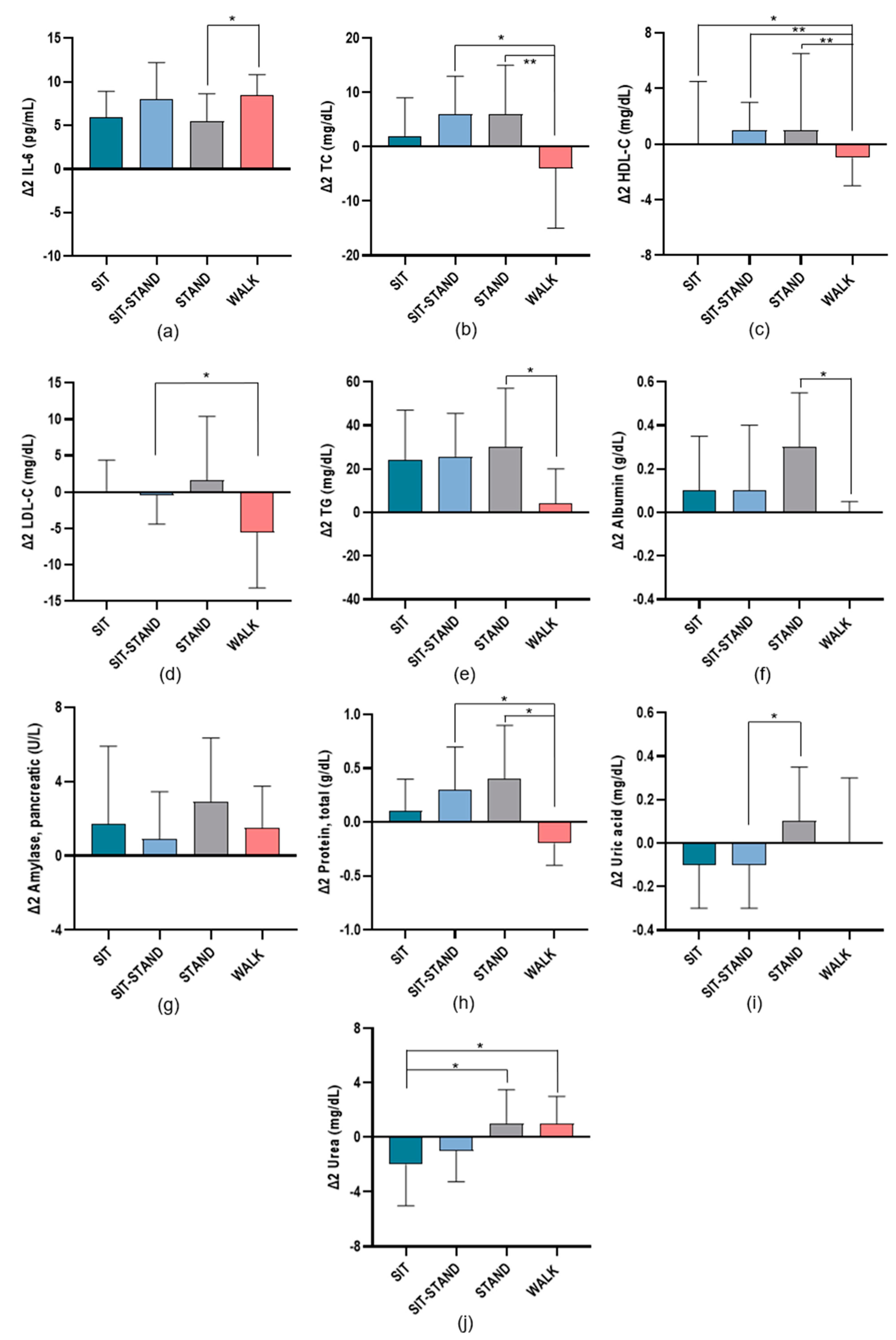 Biomolecules 14 01029 g004