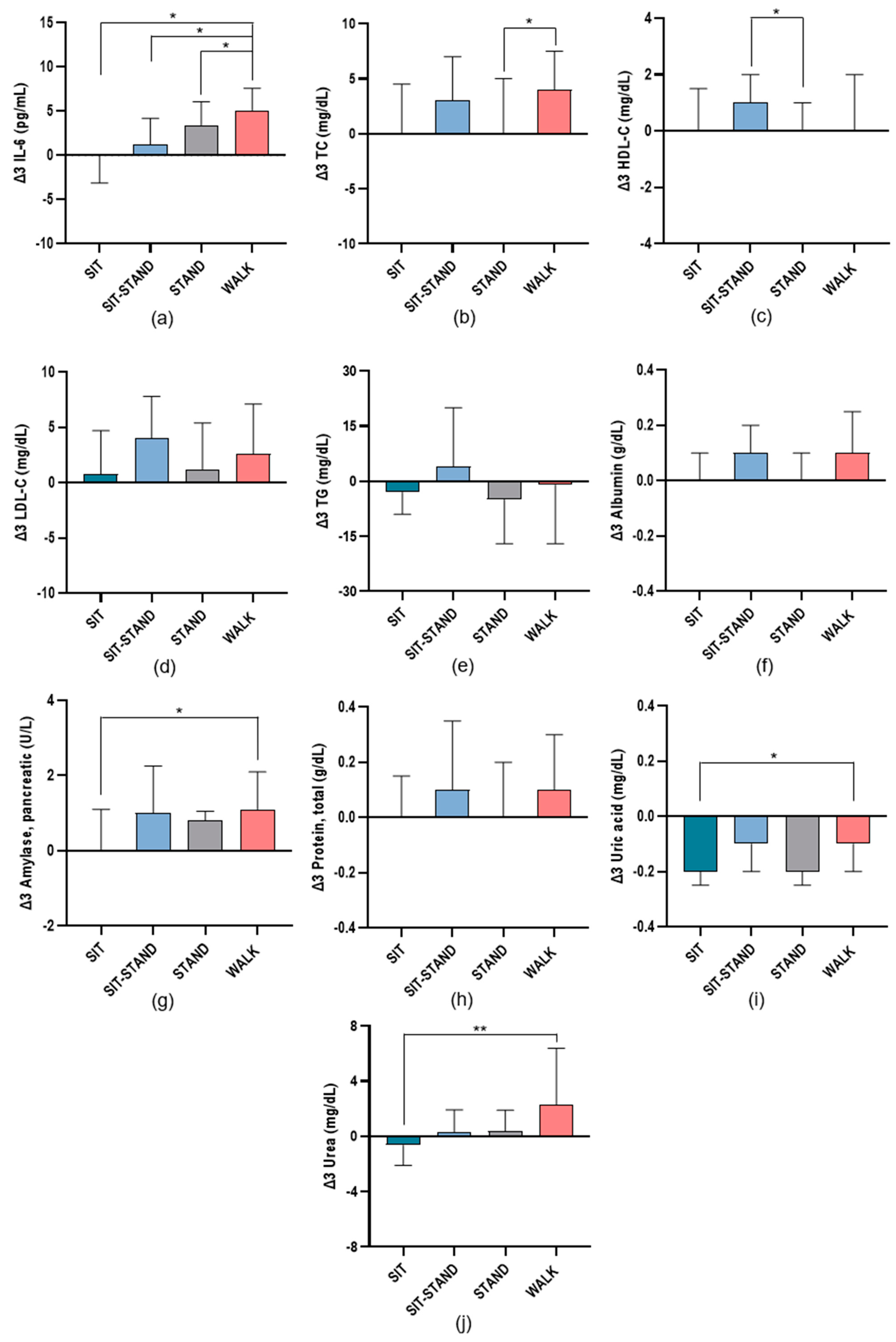 Biomolecules 14 01029 g005