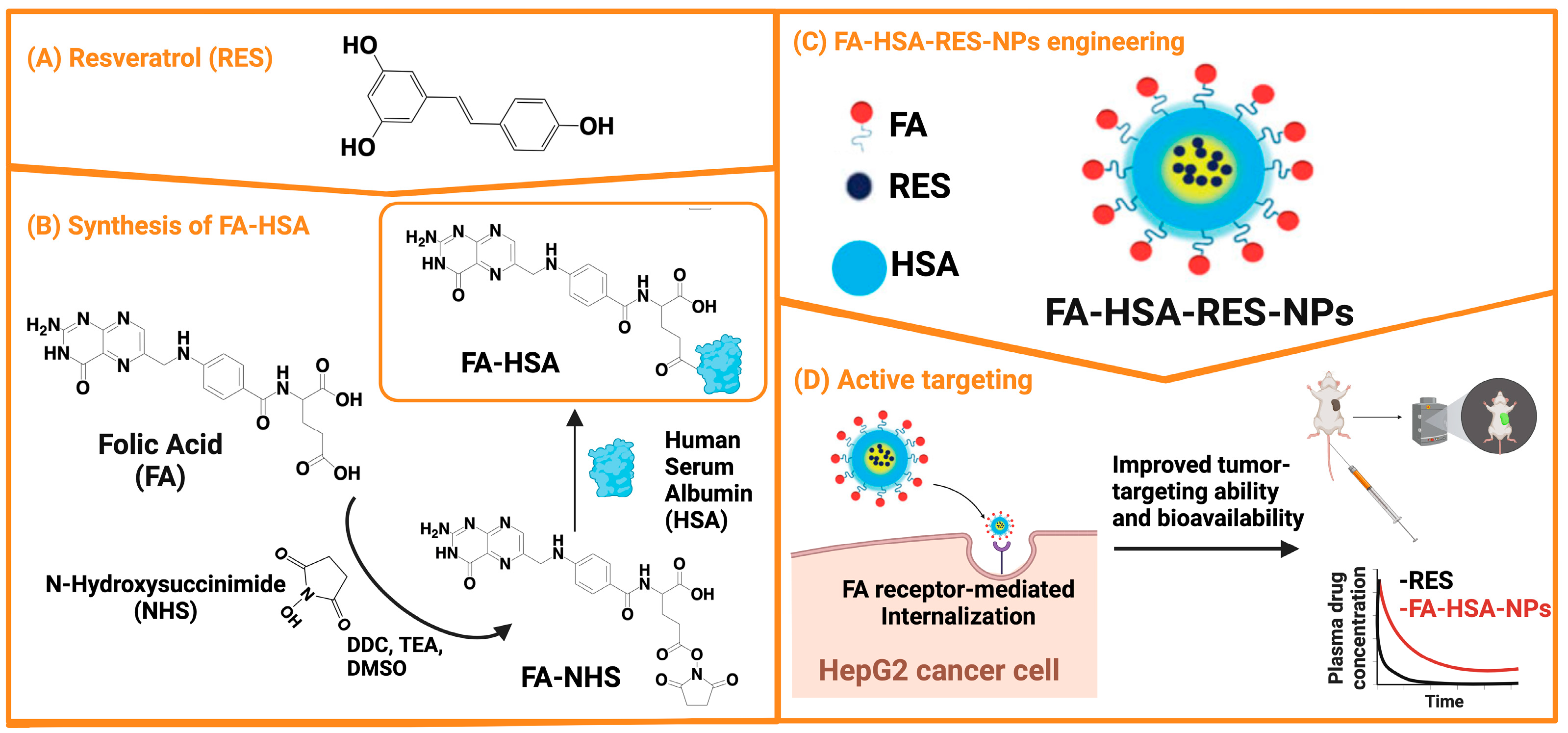 Biomolecules 14 01031 g002
