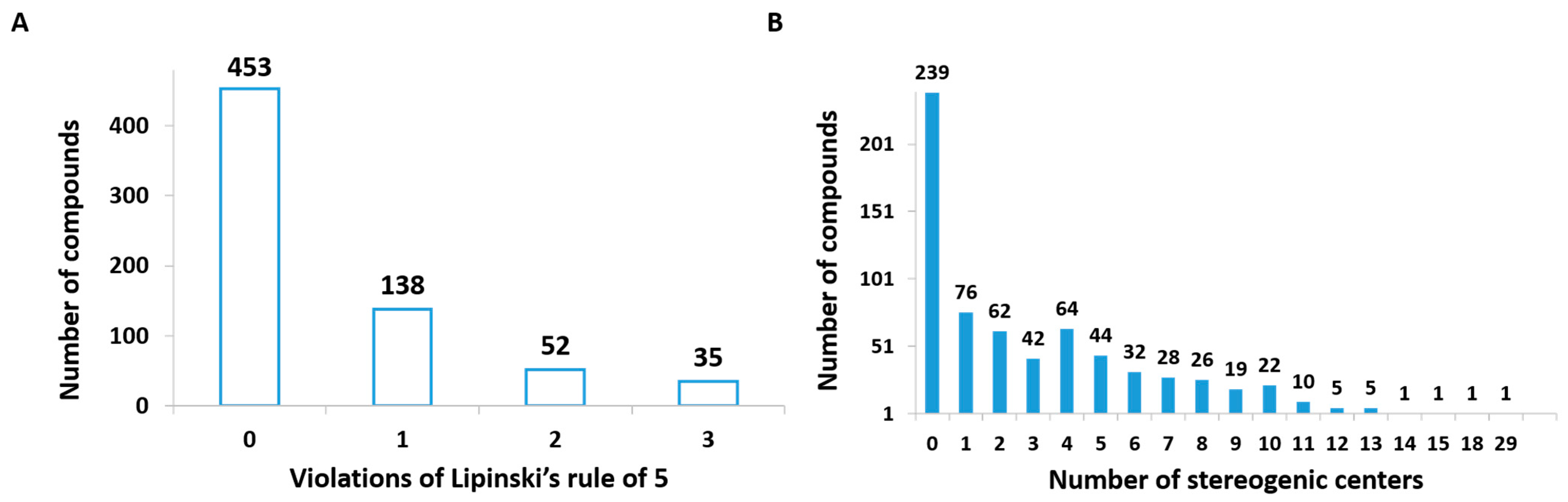 Biomolecules 14 01033 g005