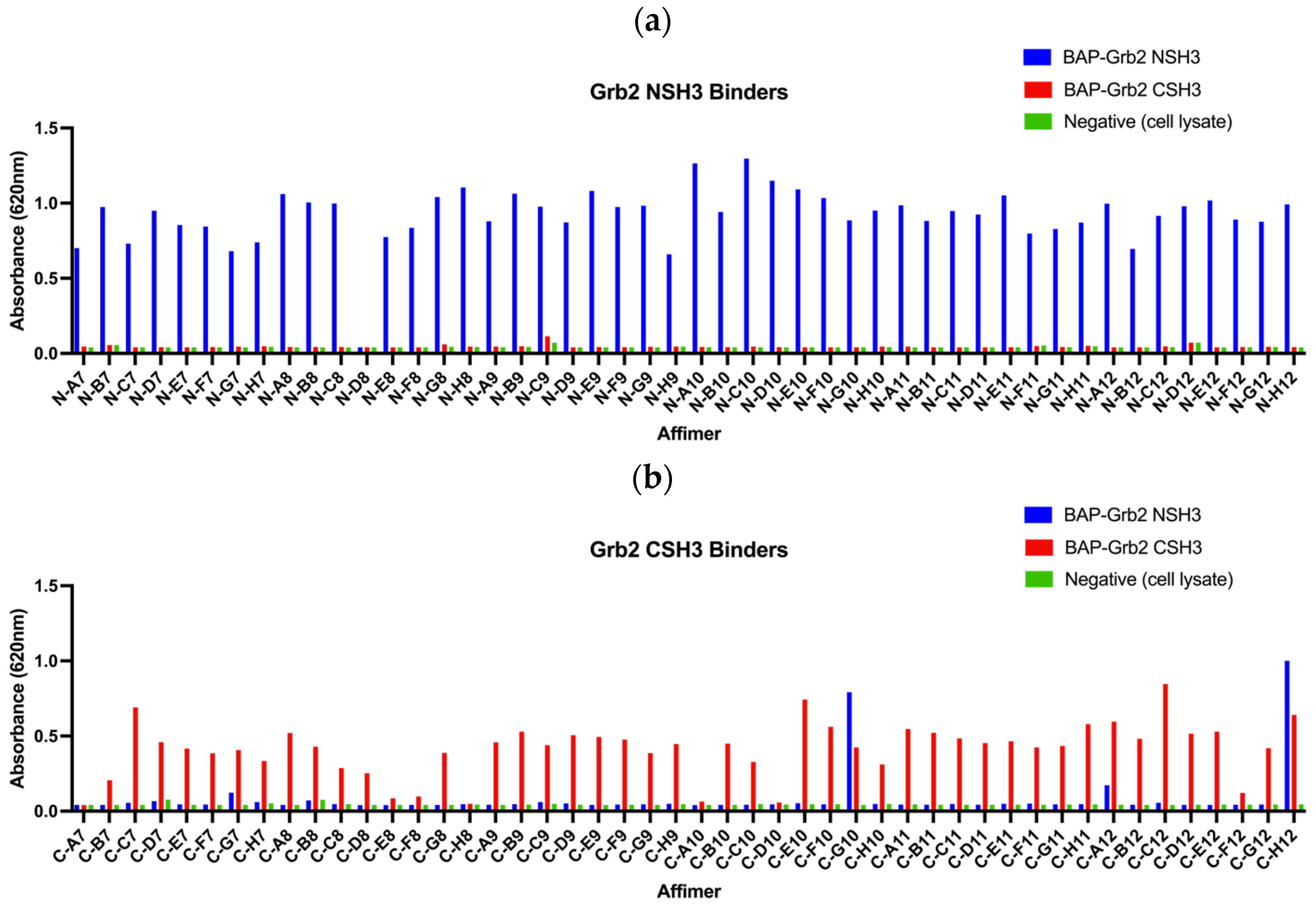 Biomolecules 14 01040 g004 Biomolecules 14 01040 g004