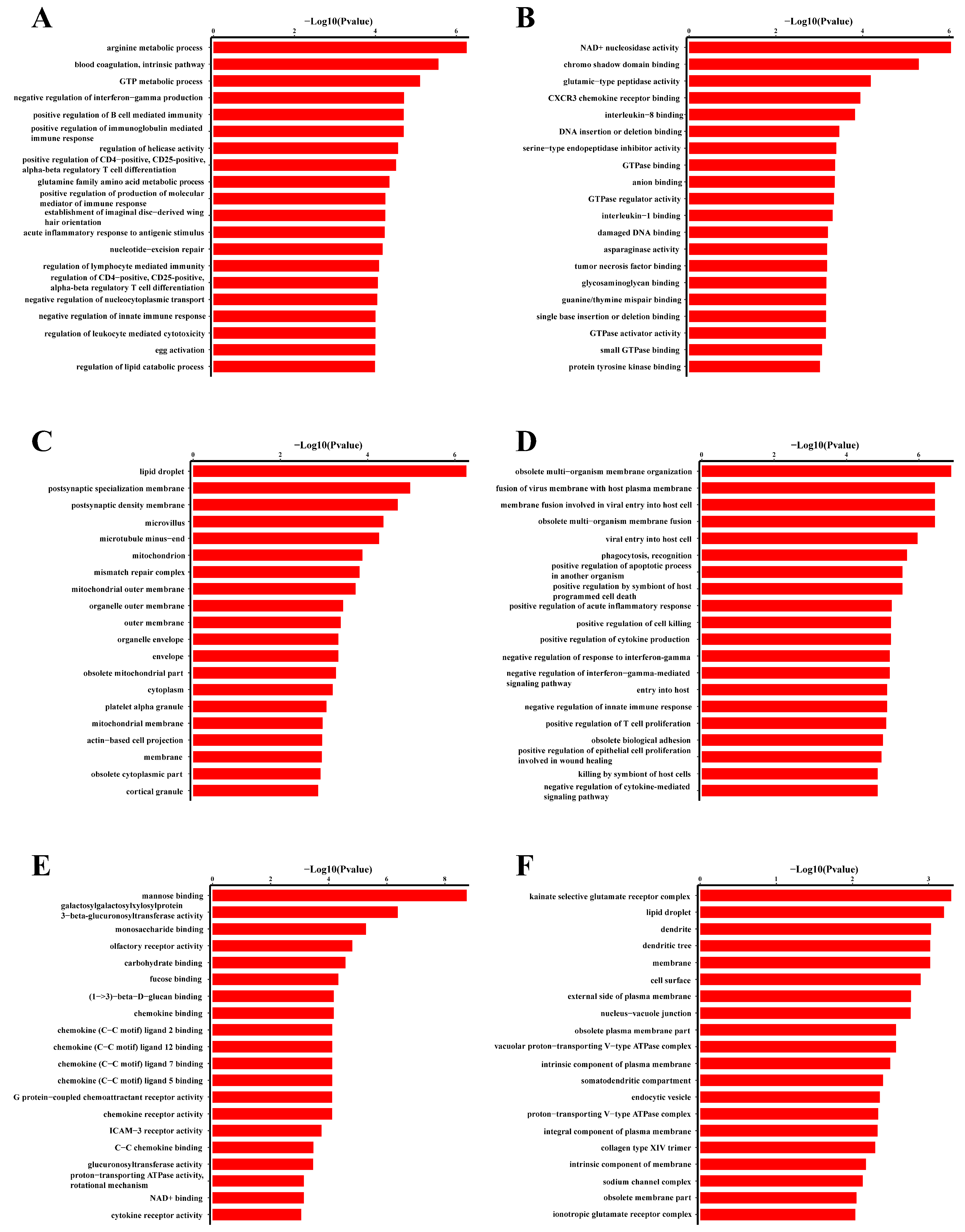 Biomolecules 14 01045 g006 Biomolecules 14 01045 g006