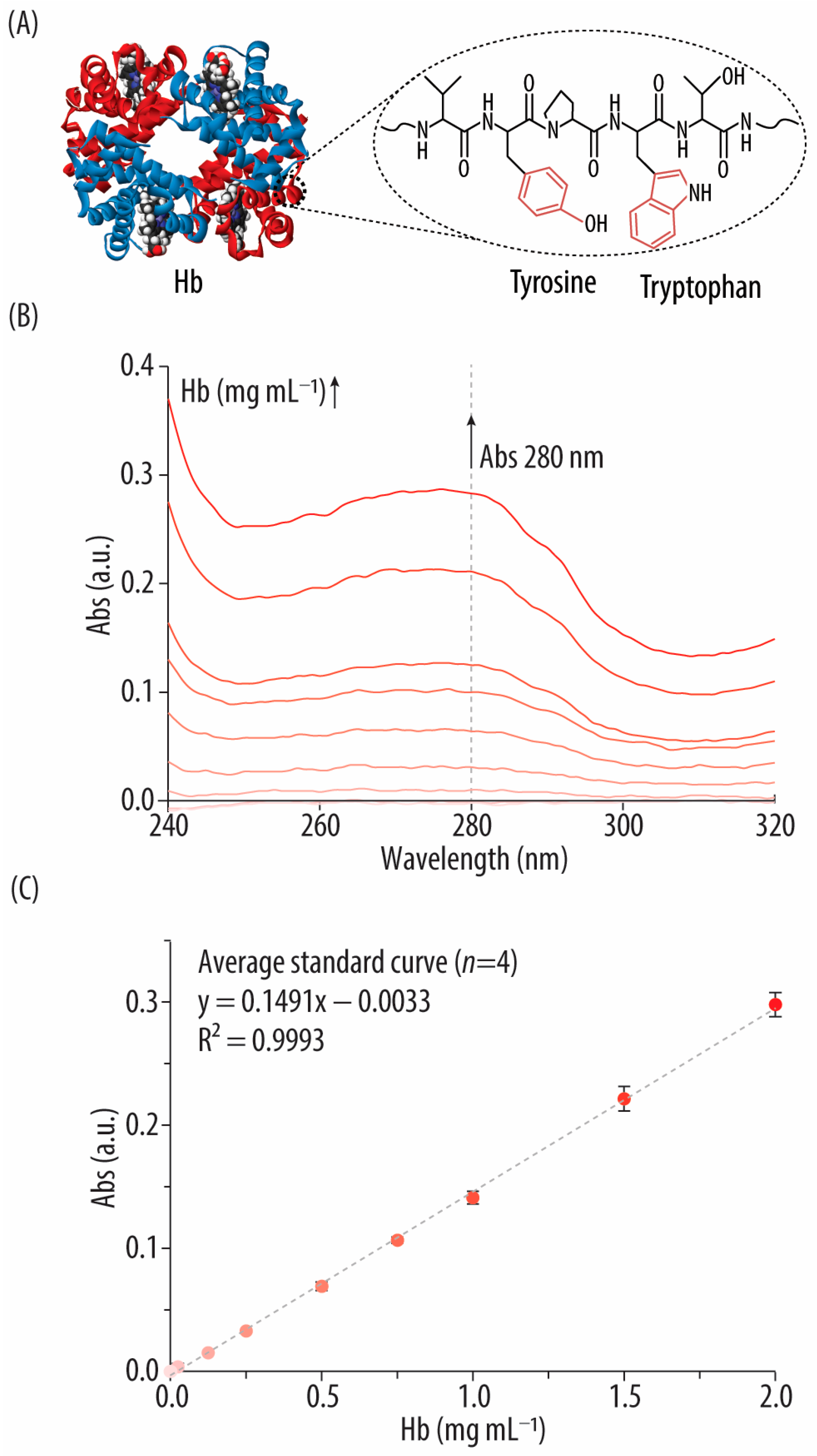 Biomolecules 14 01046 g003