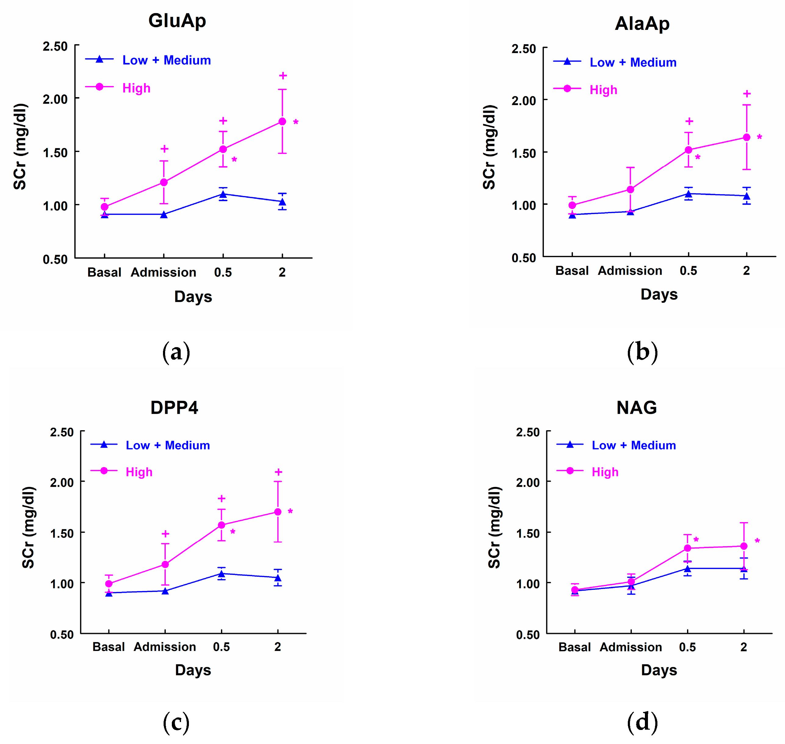 Biomolecules 14 01049 g003