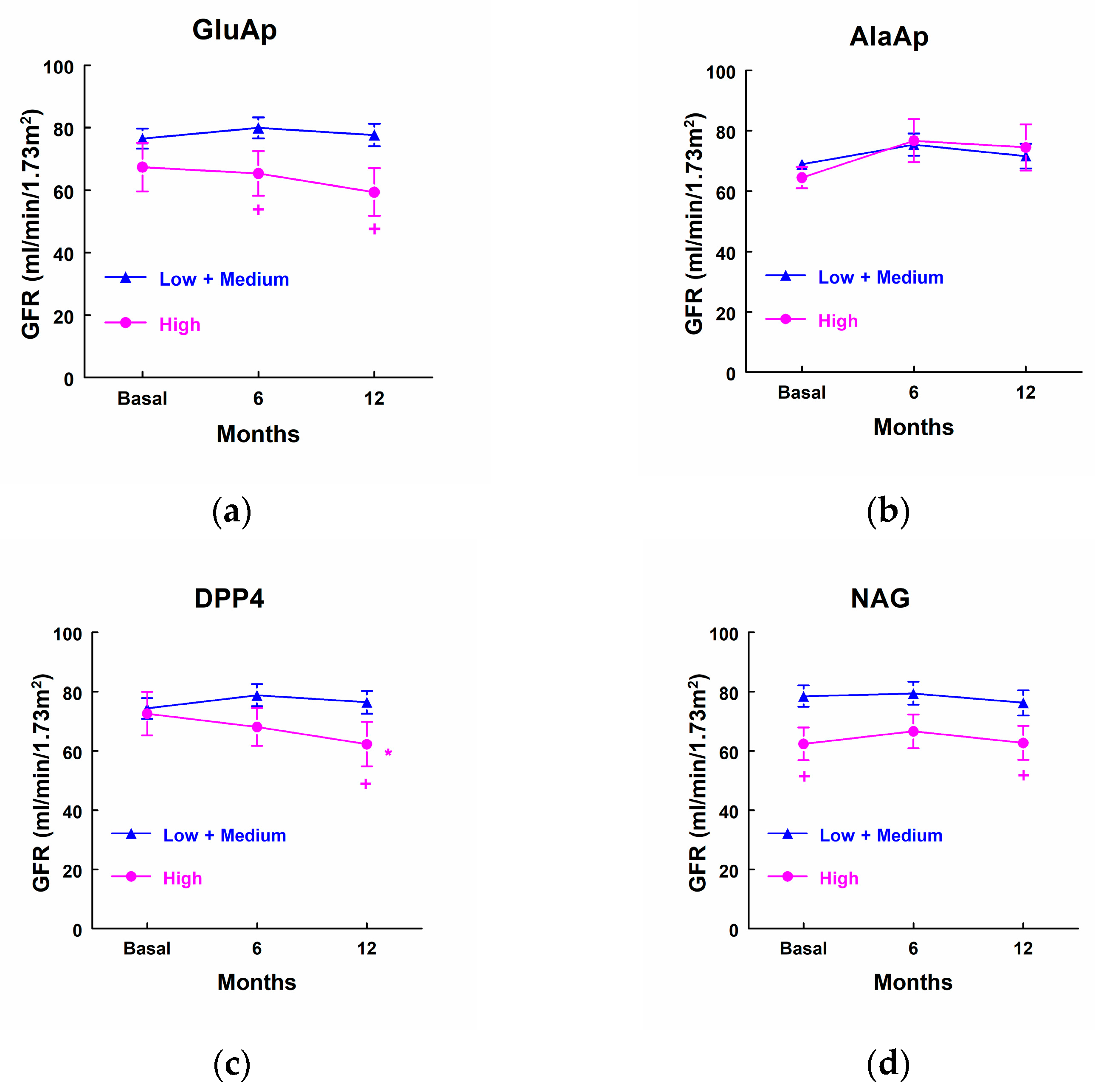 Biomolecules 14 01049 g005