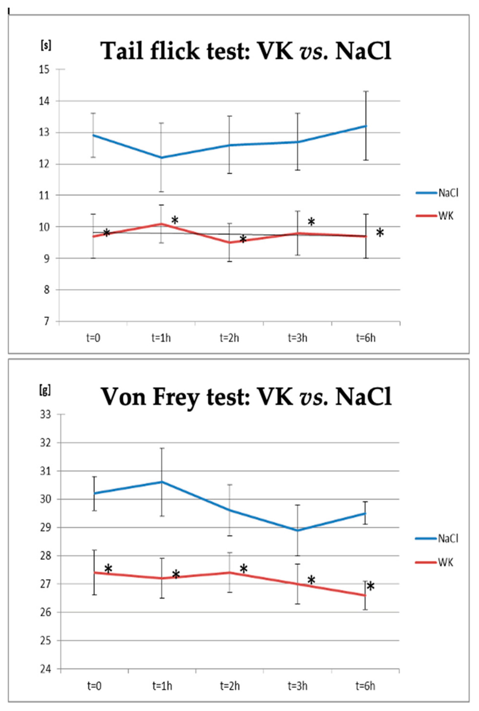 Biomolecules 14 01065 g002