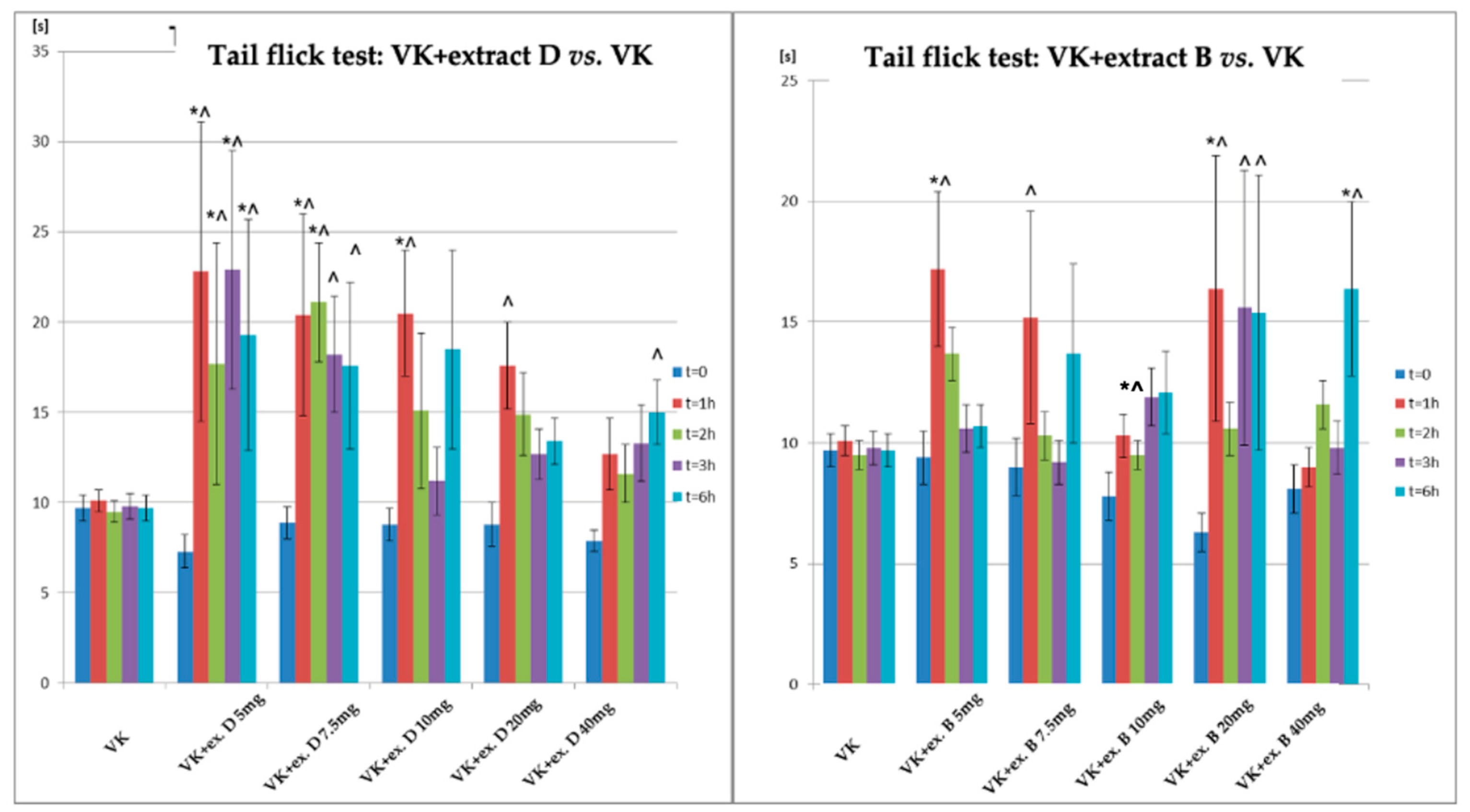 Biomolecules 14 01065 g004