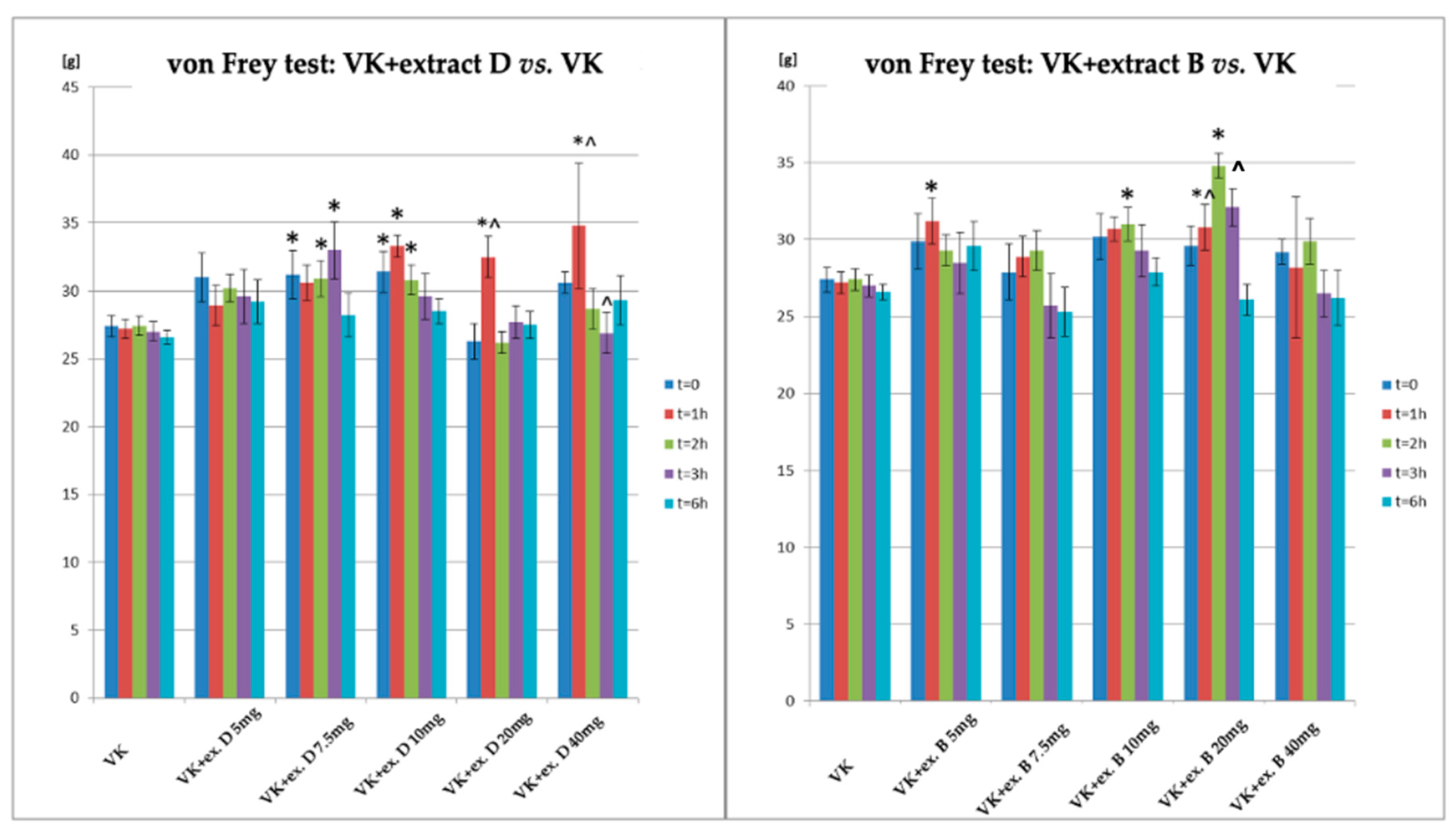 Biomolecules 14 01065 g005