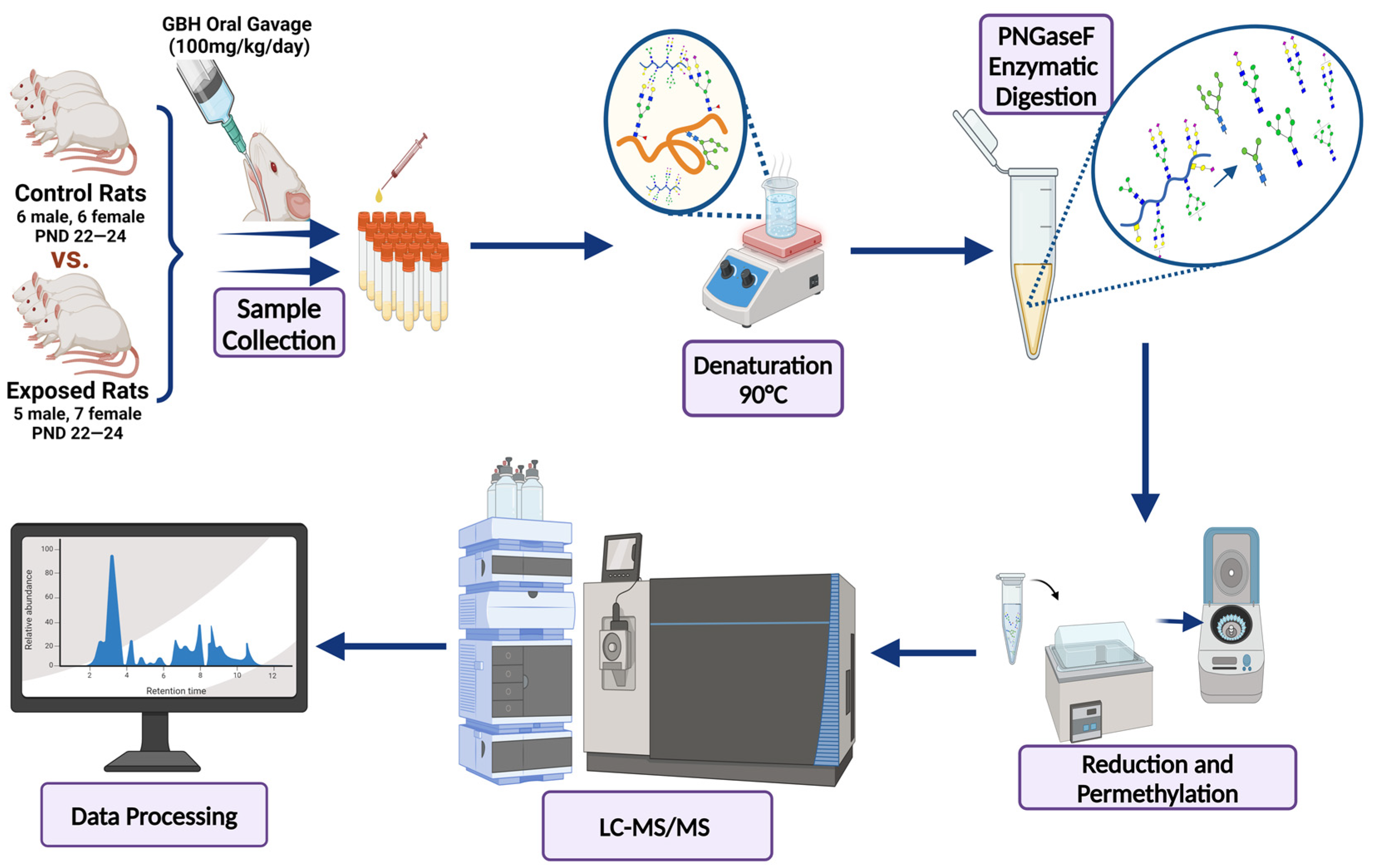 Biomolecules 14 01077 g001