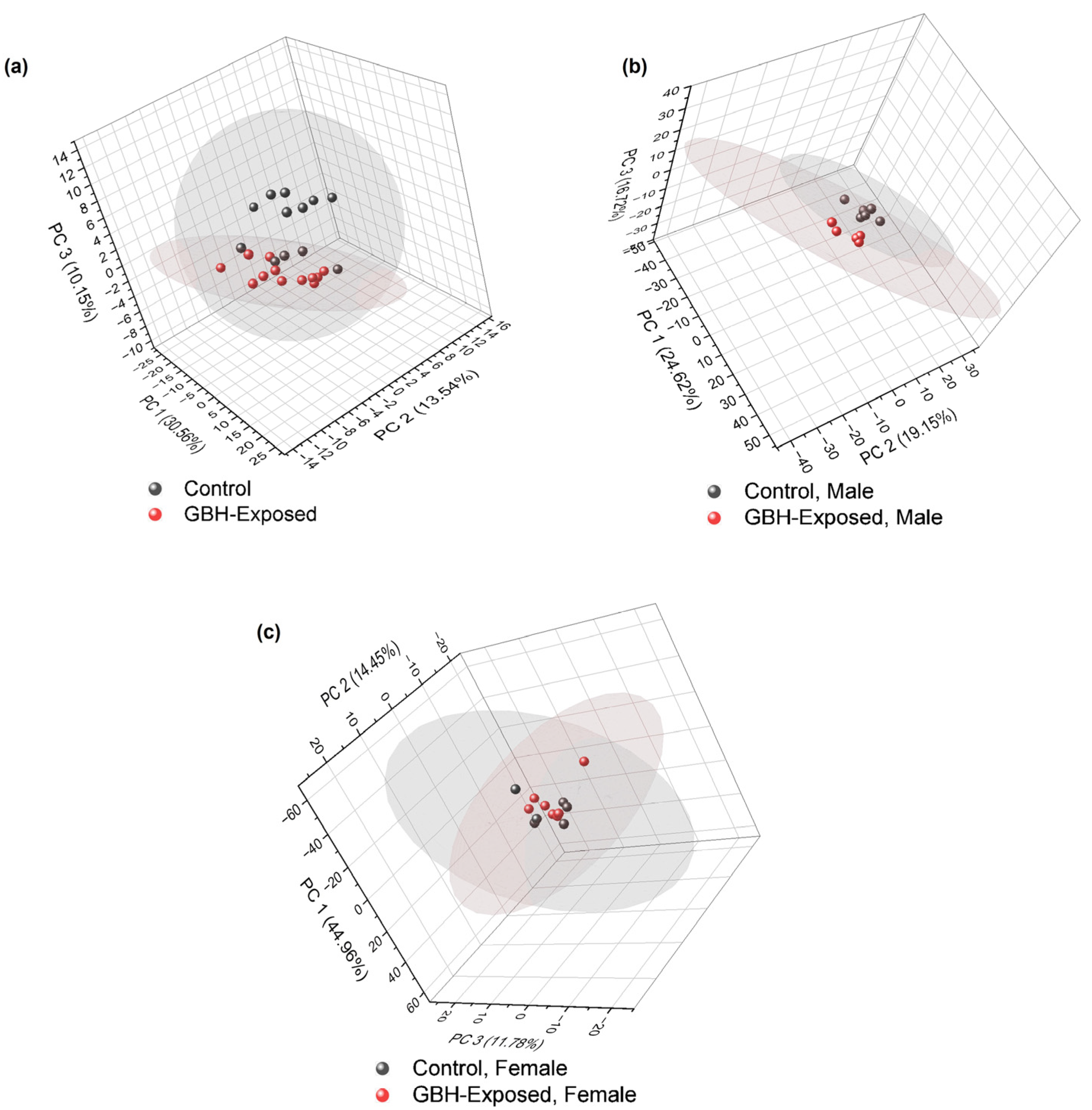 Biomolecules 14 01077 g003