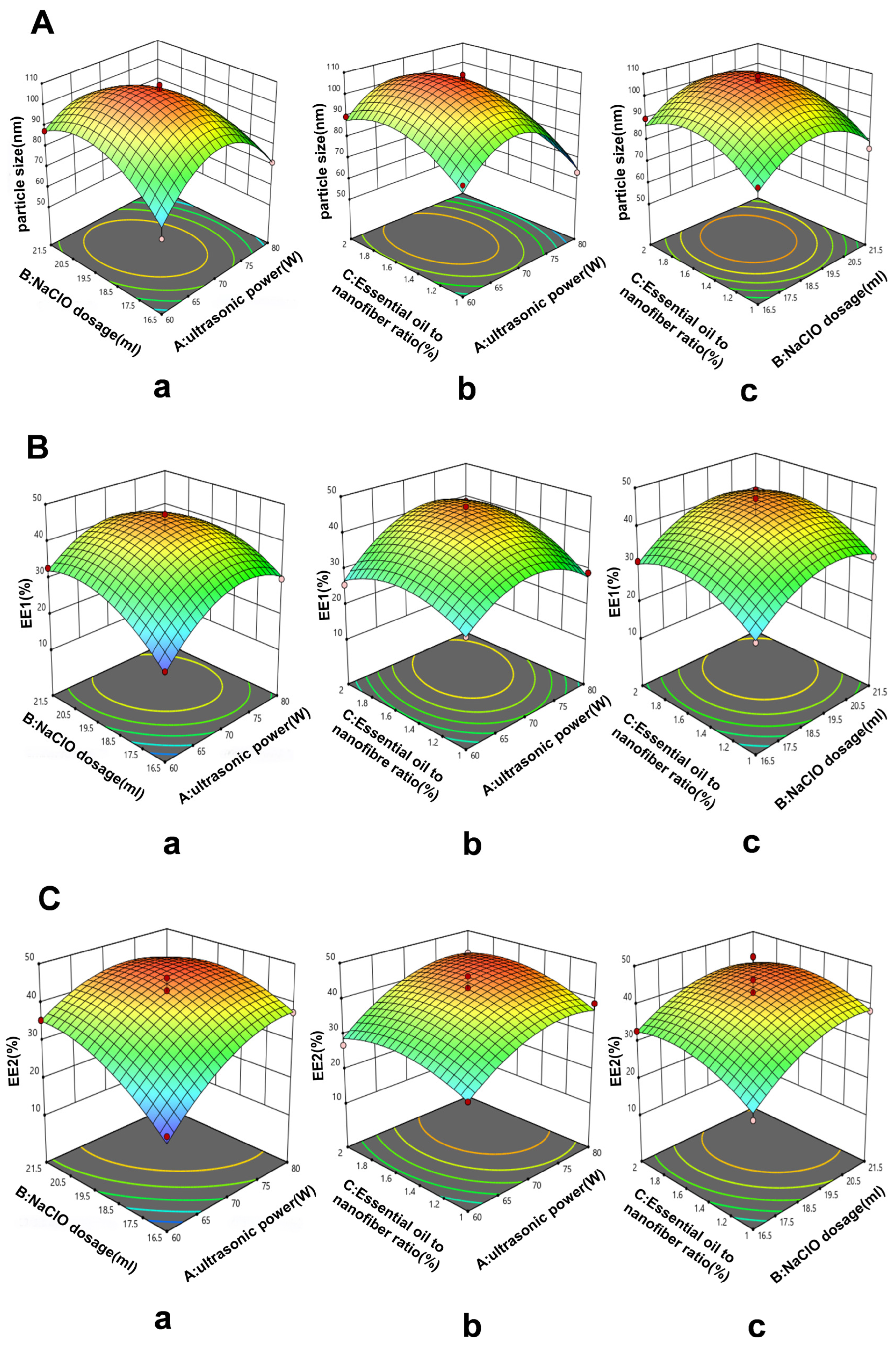 Biomolecules 14 01102 g003