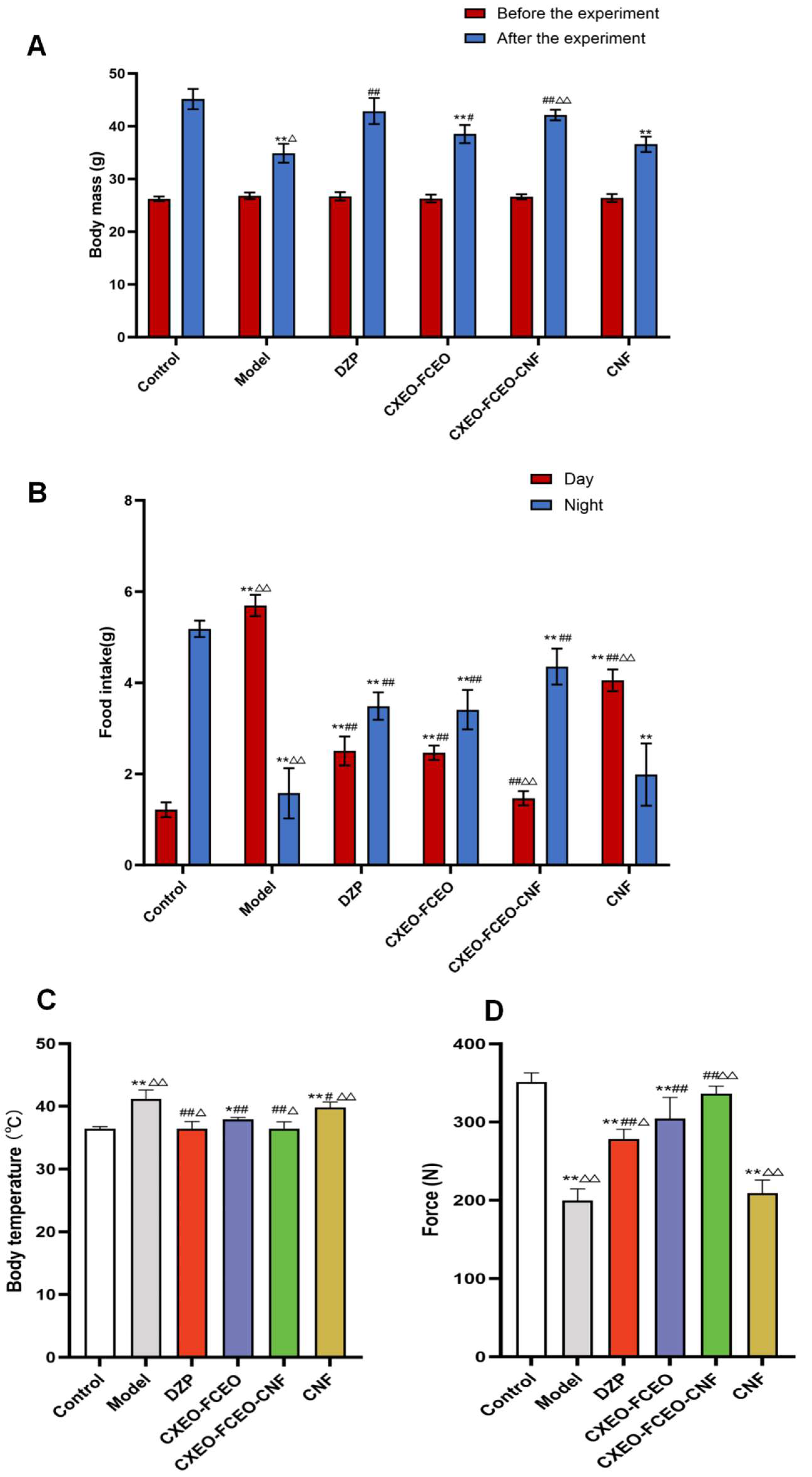 Biomolecules 14 01102 g006