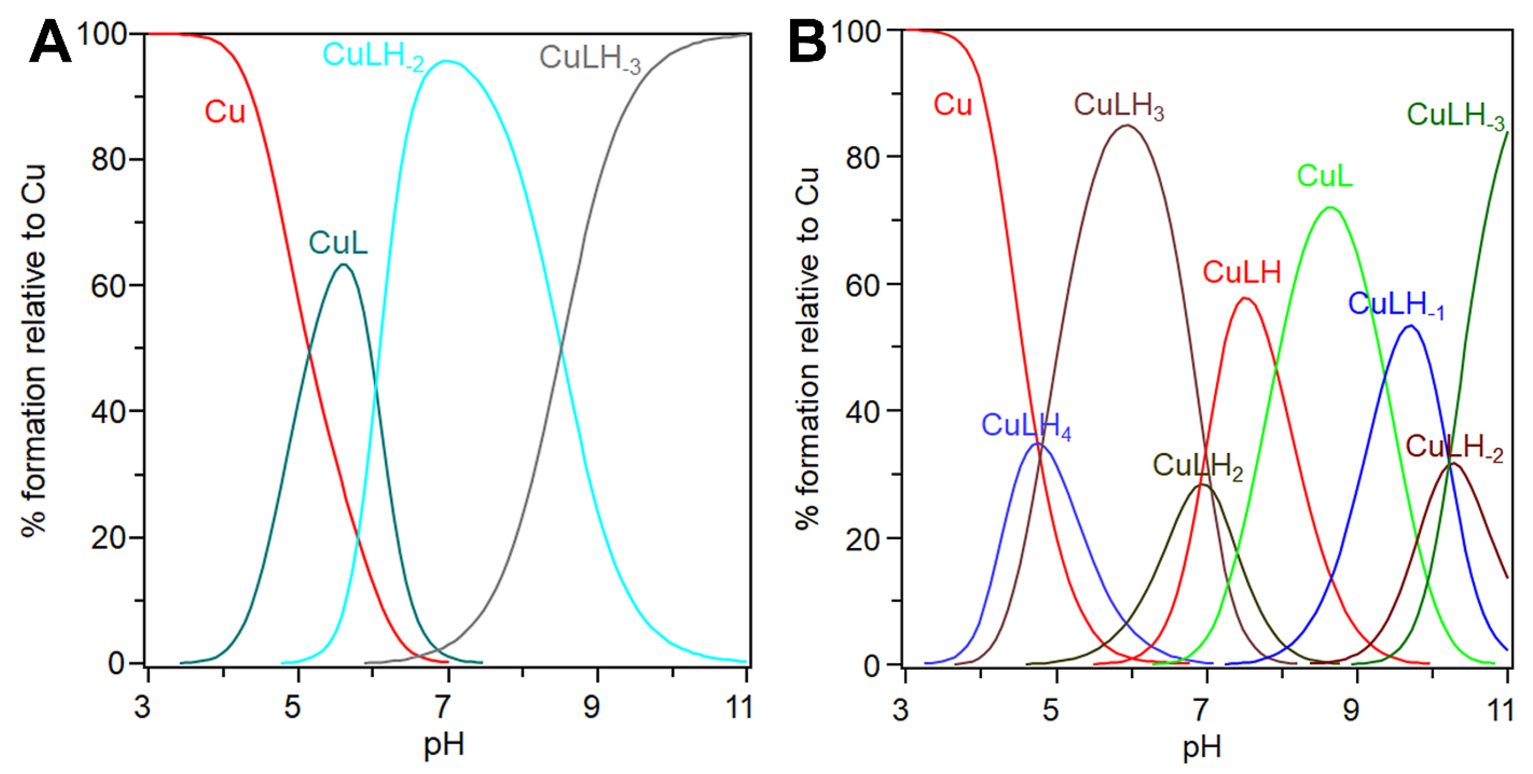 Biomolecules 14 01104 g002