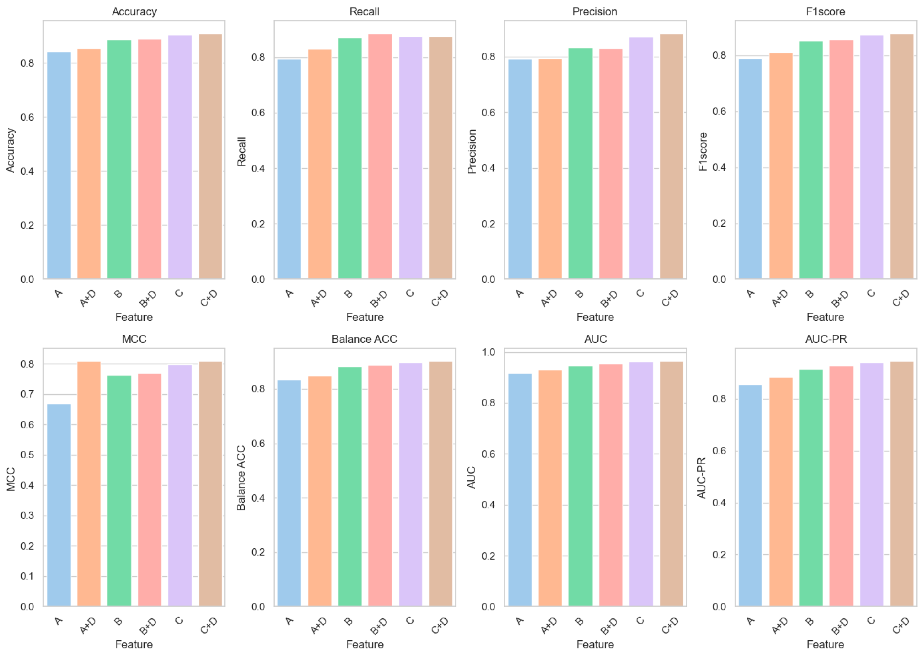 Biomolecules 14 01105 g003