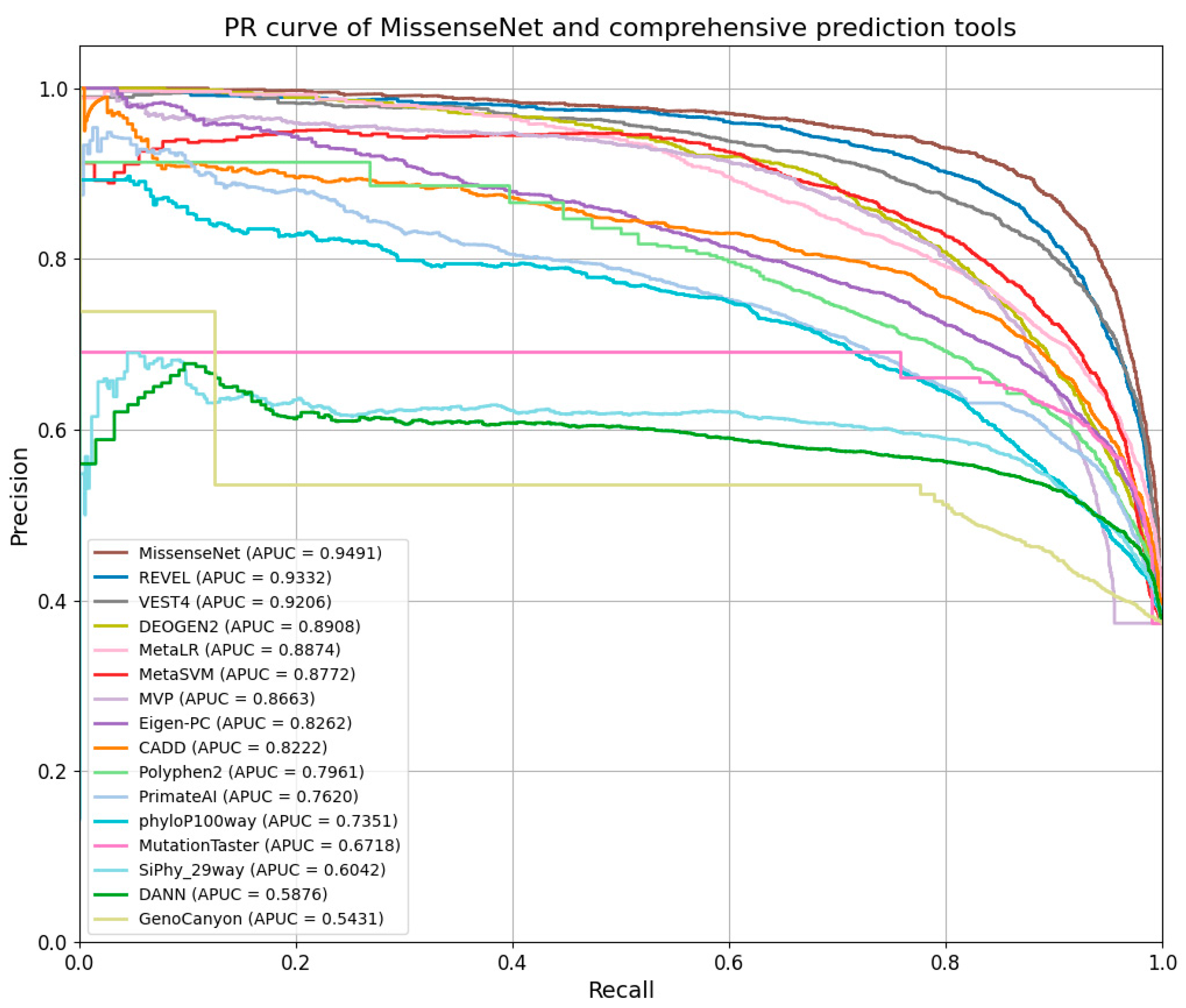 Biomolecules 14 01105 g010