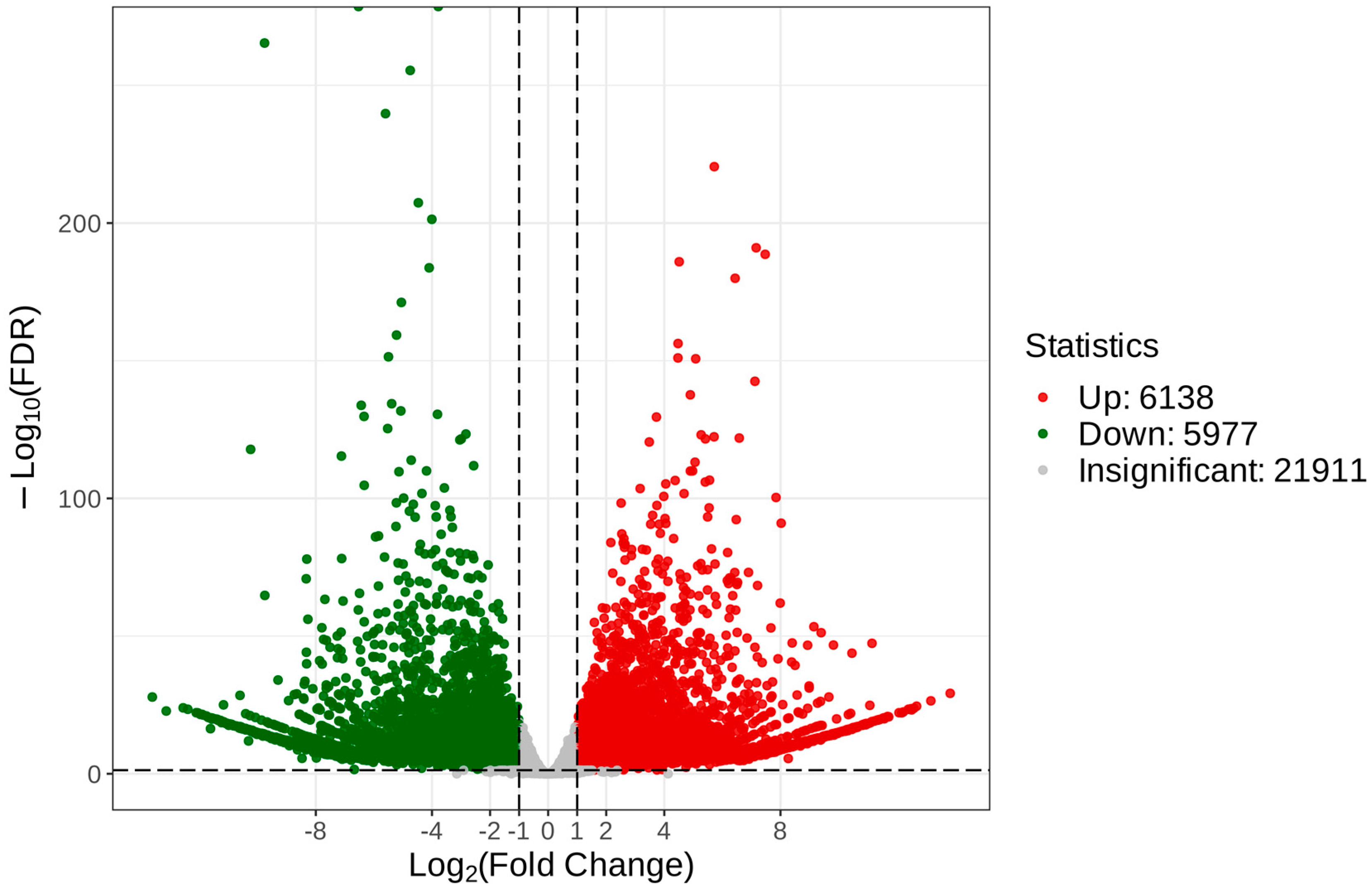 Biomolecules 14 01106 g007