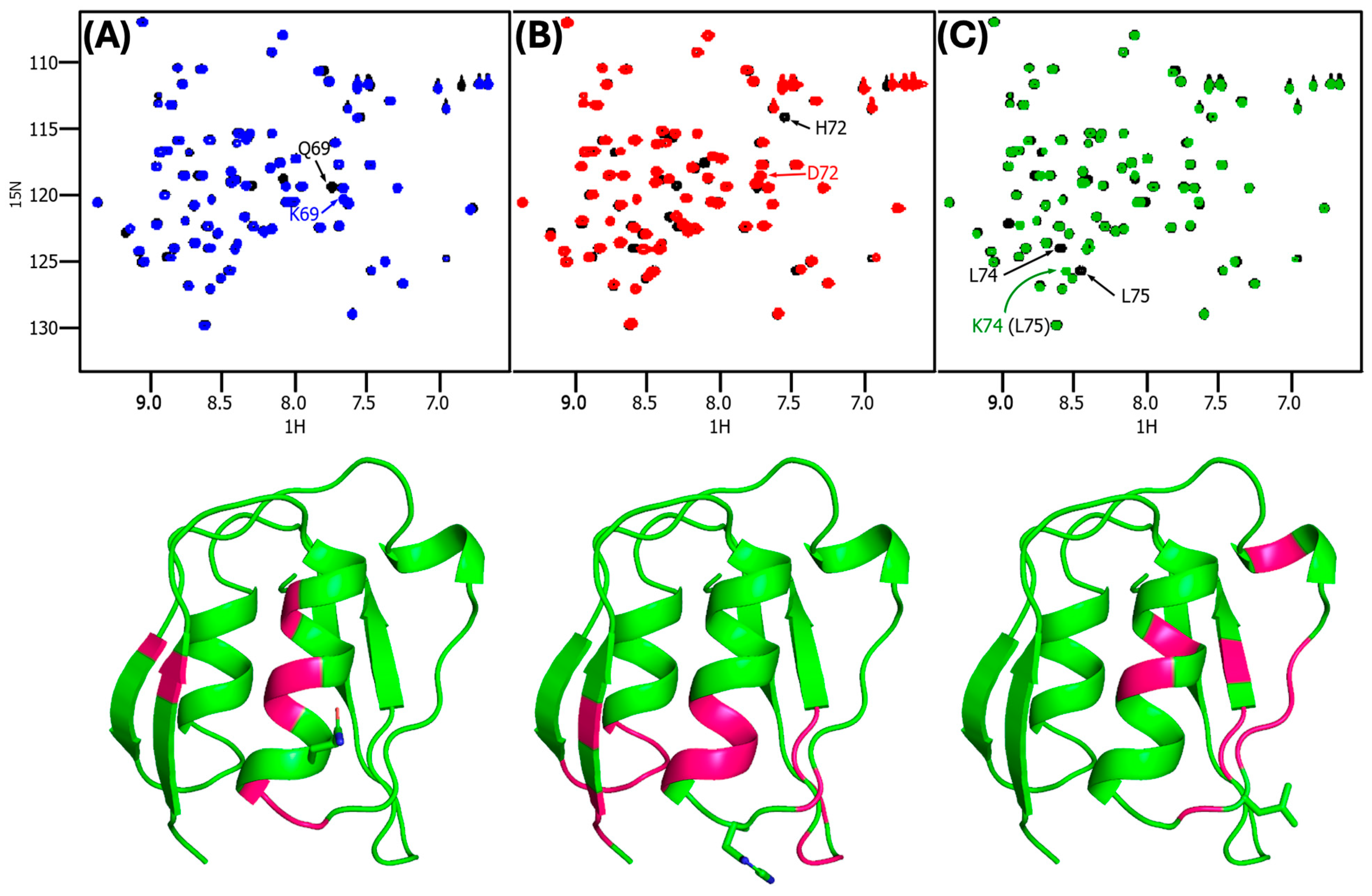 Biomolecules 14 01108 g003